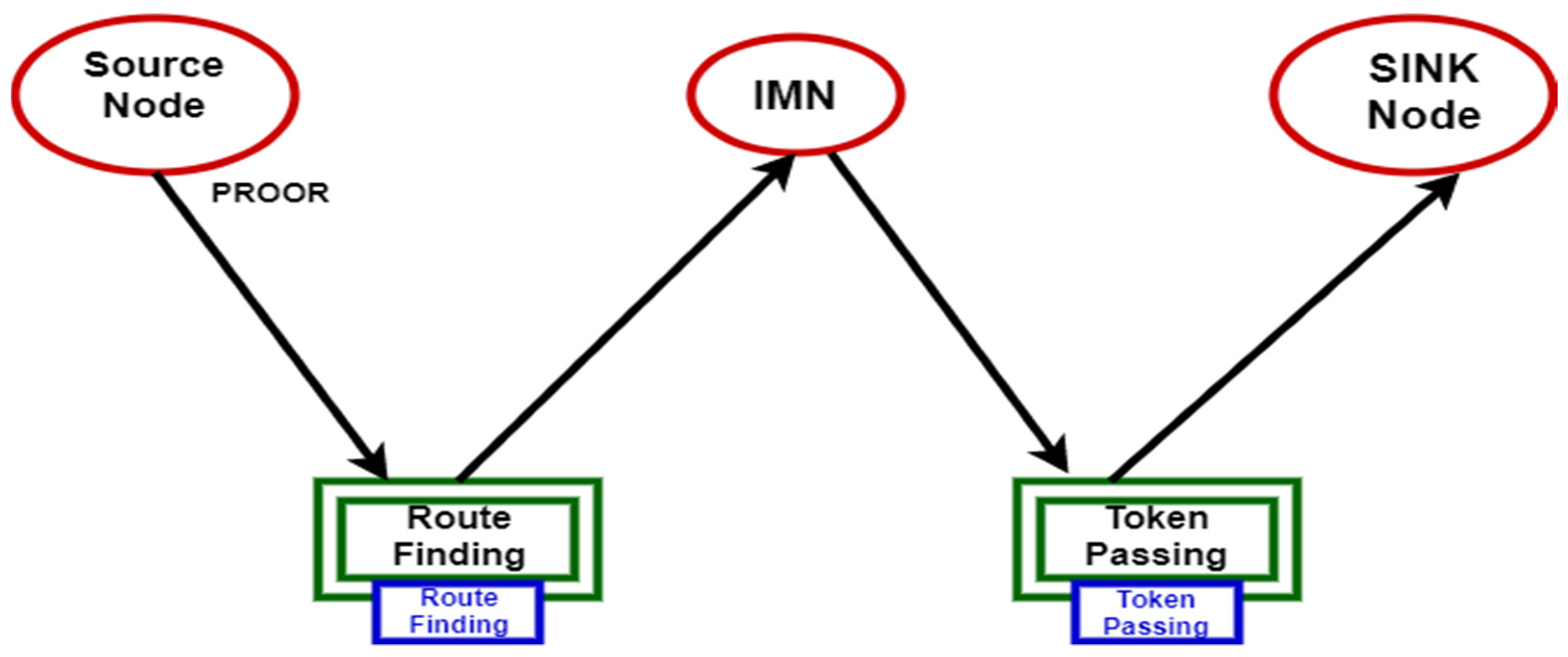 Applsci 12 01426 g002