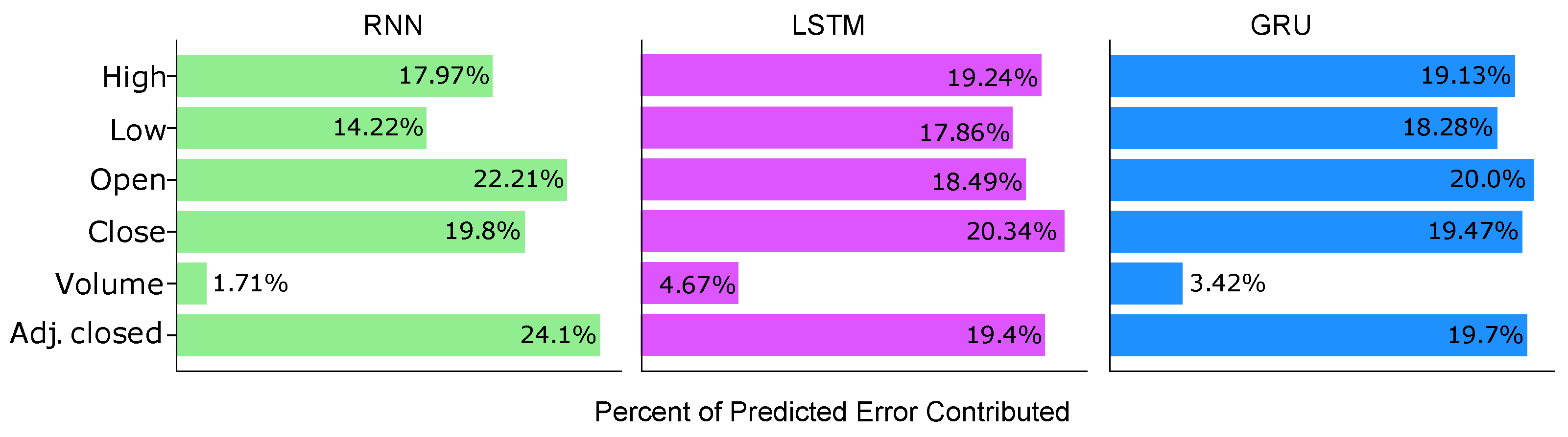 Applsci 12 01427 g007