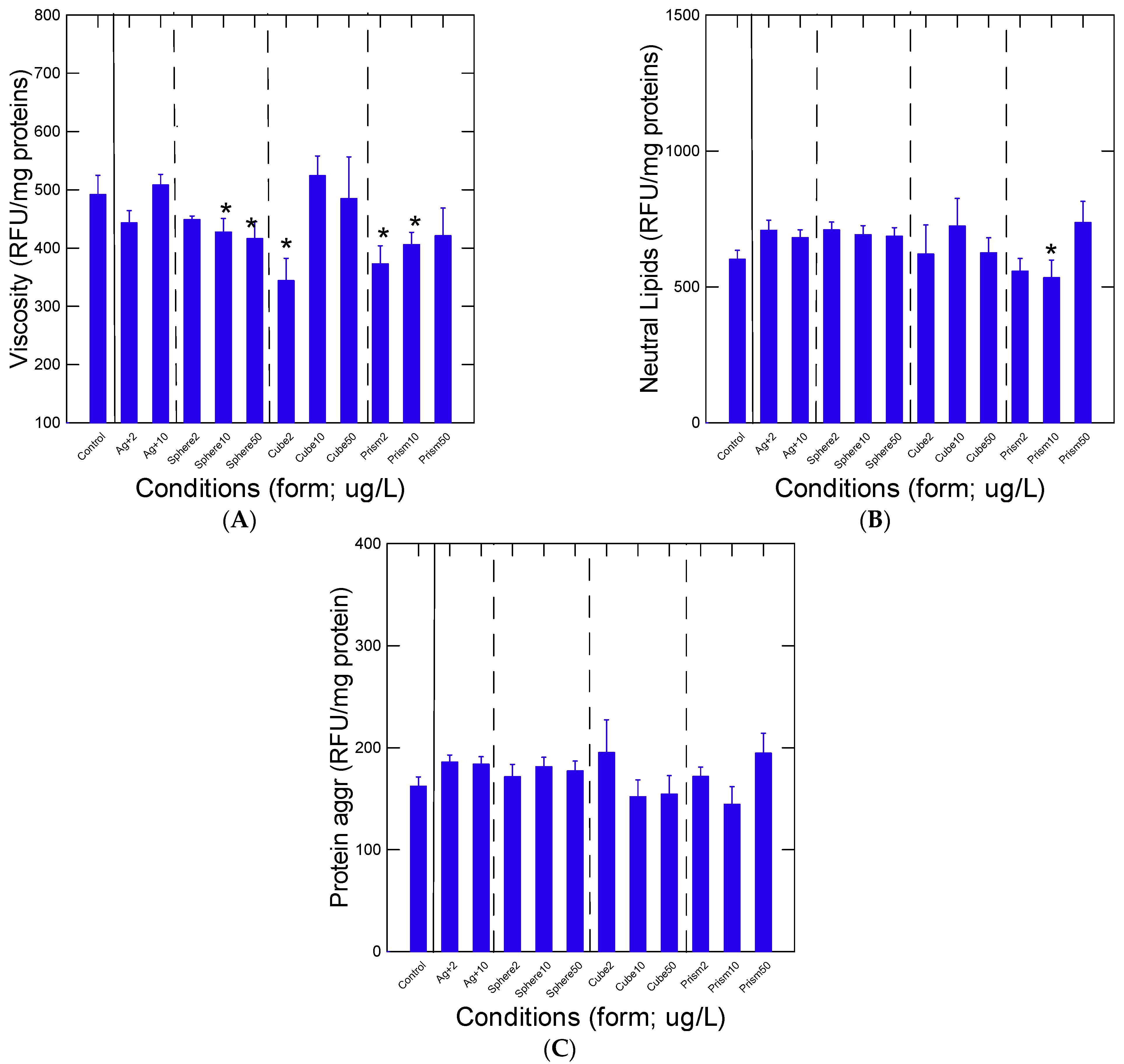 Applsci 12 01429 g002