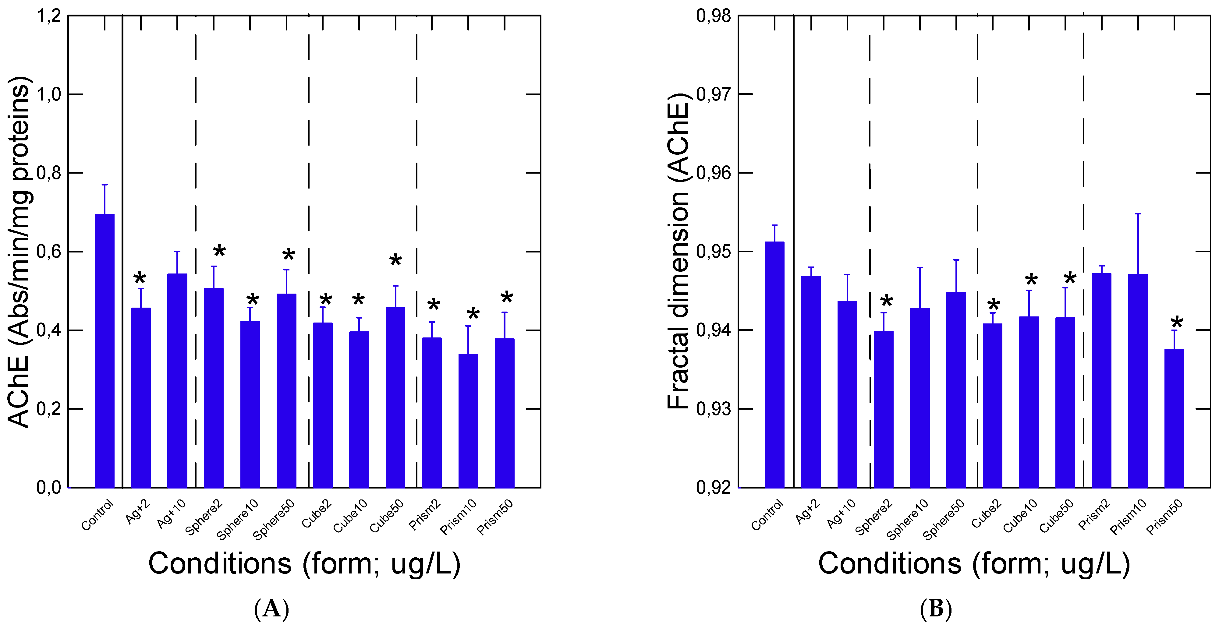 Applsci 12 01429 g004