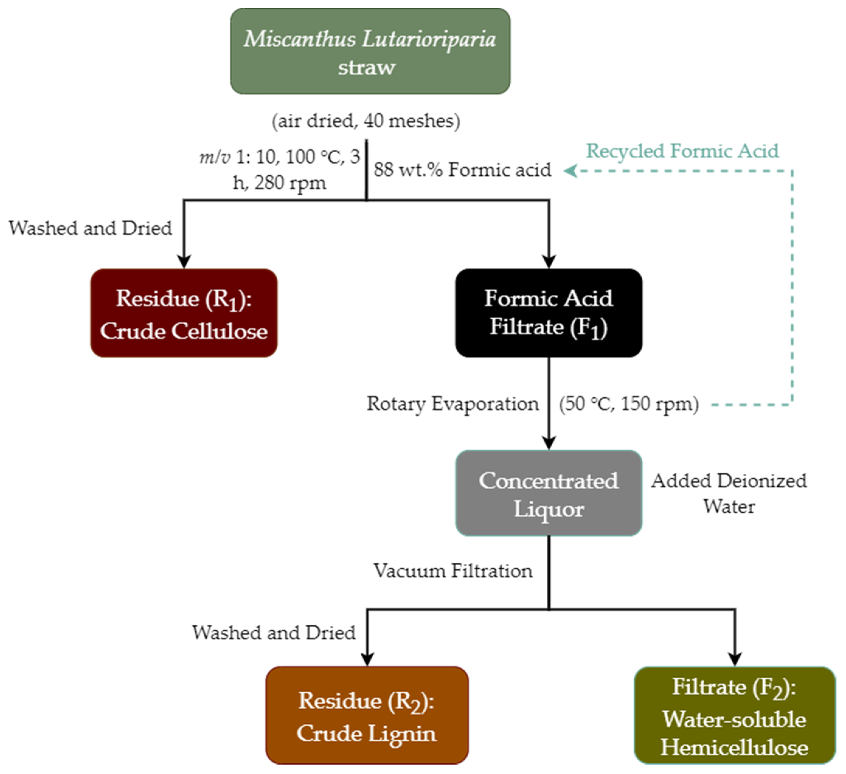 Applsci 12 01432 g001