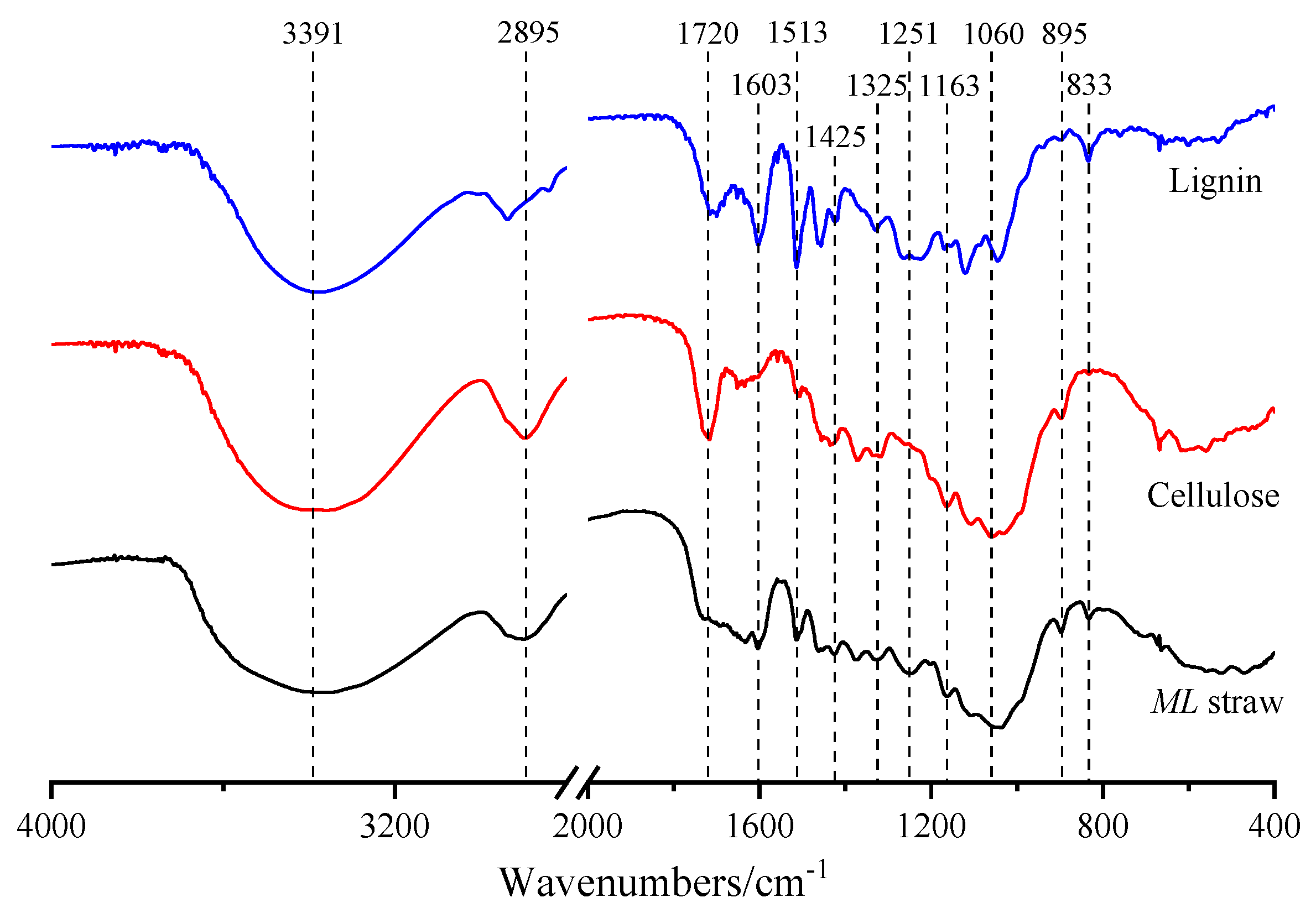 Applsci 12 01432 g002