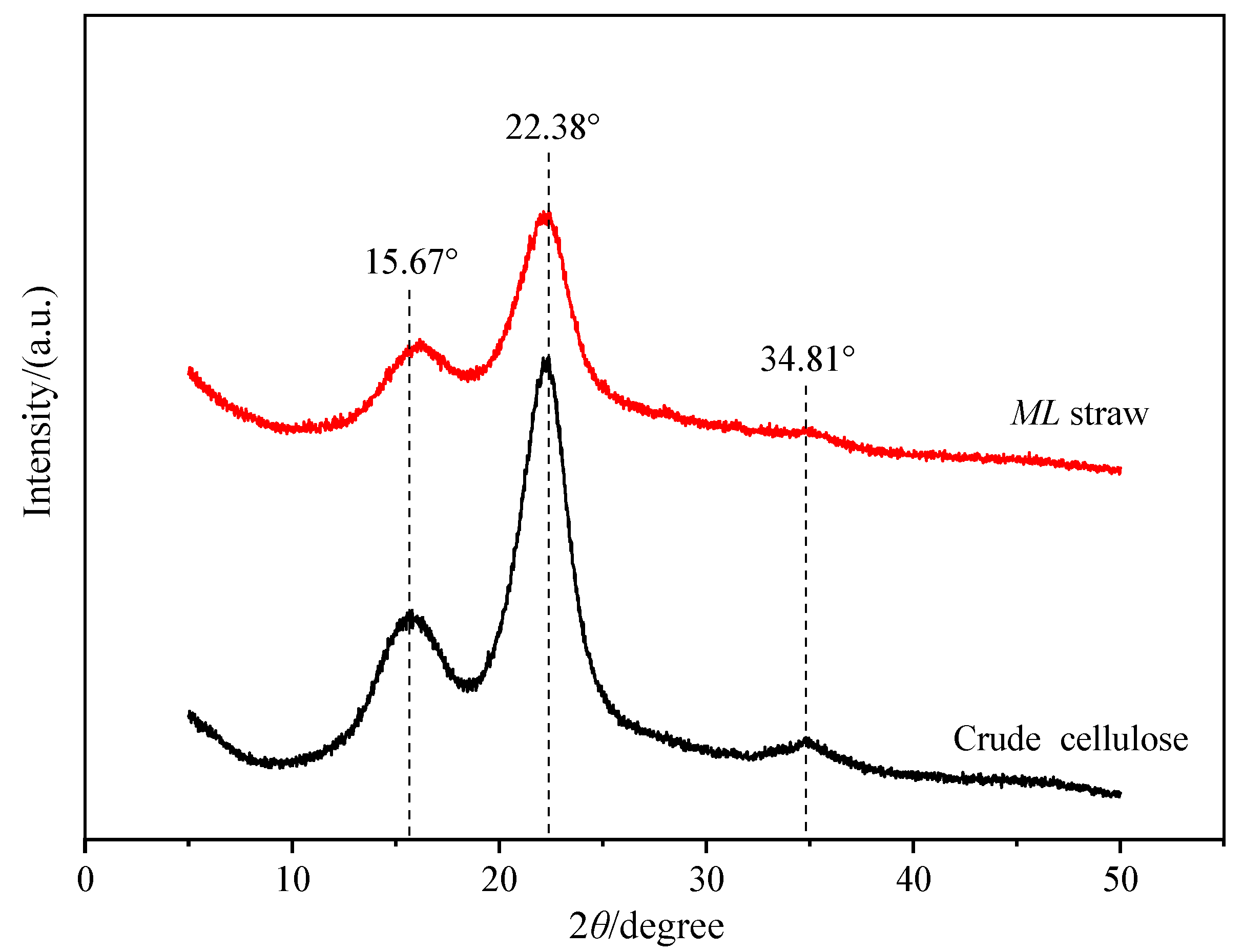 Applsci 12 01432 g003