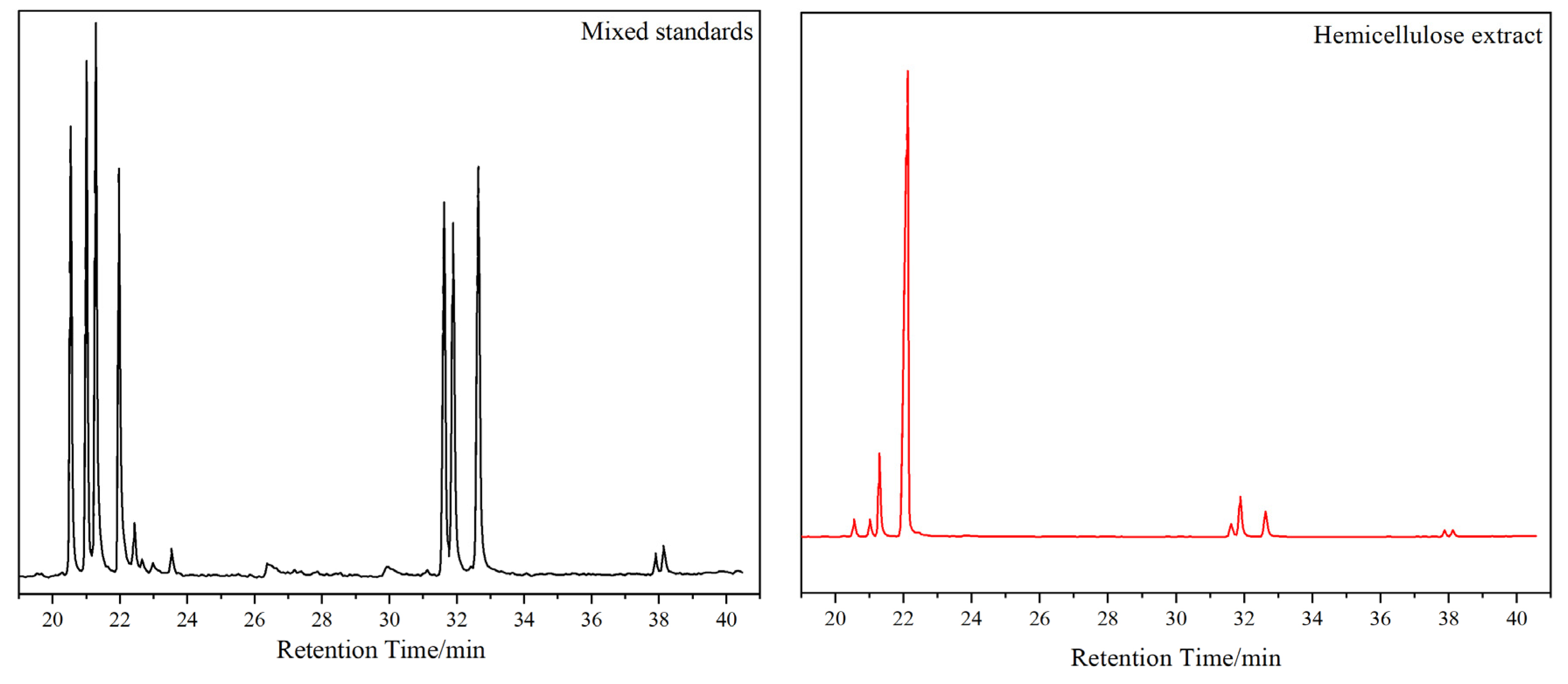 Applsci 12 01432 g006