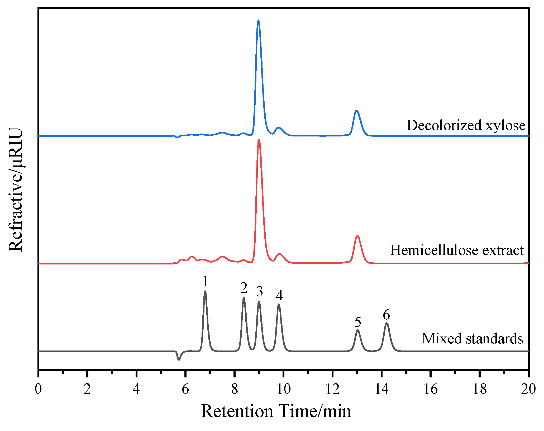 Applsci 12 01432 g007
