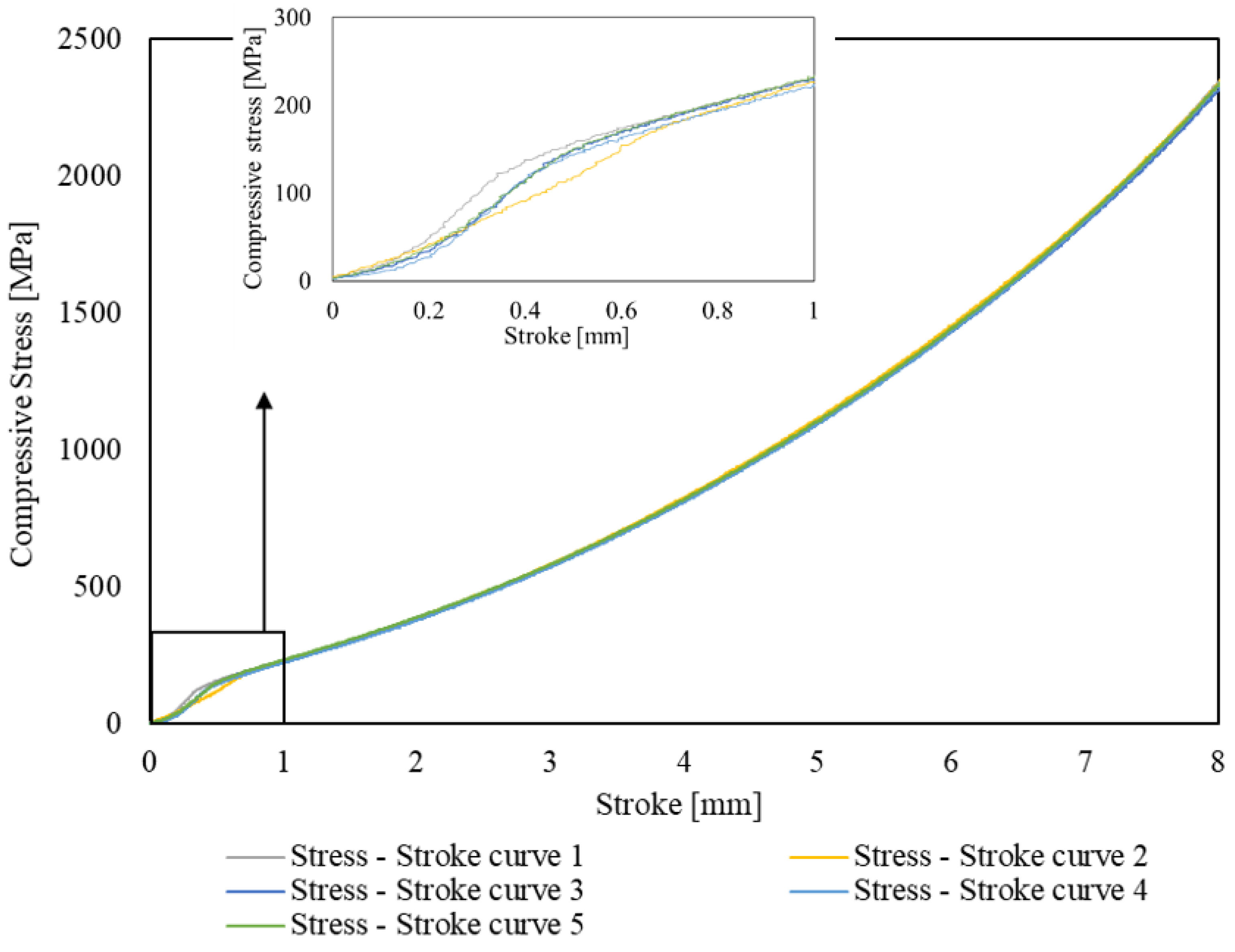 Applsci 12 01433 g004 550