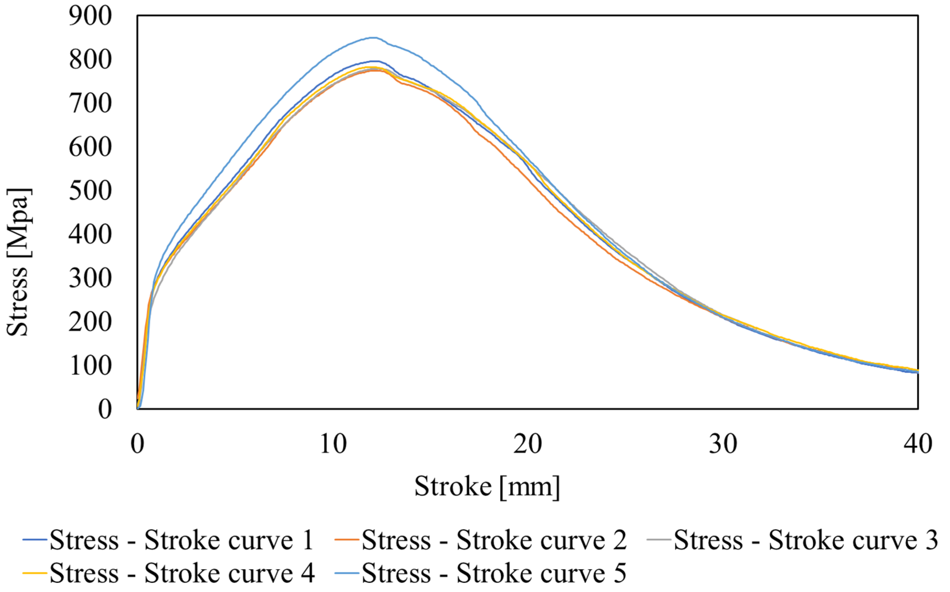 Applsci 12 01433 g005 550