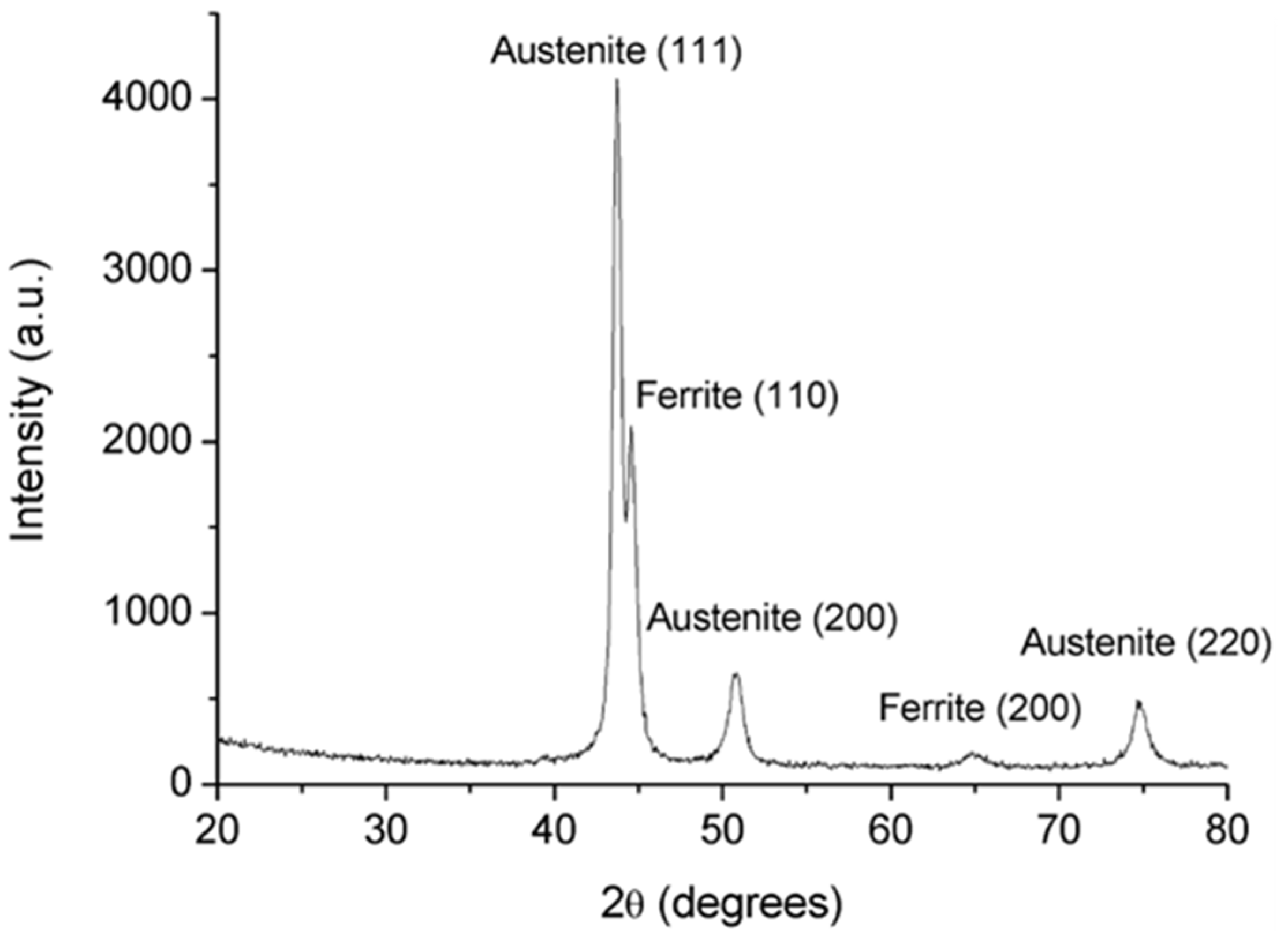 Applsci 12 01433 g007 550