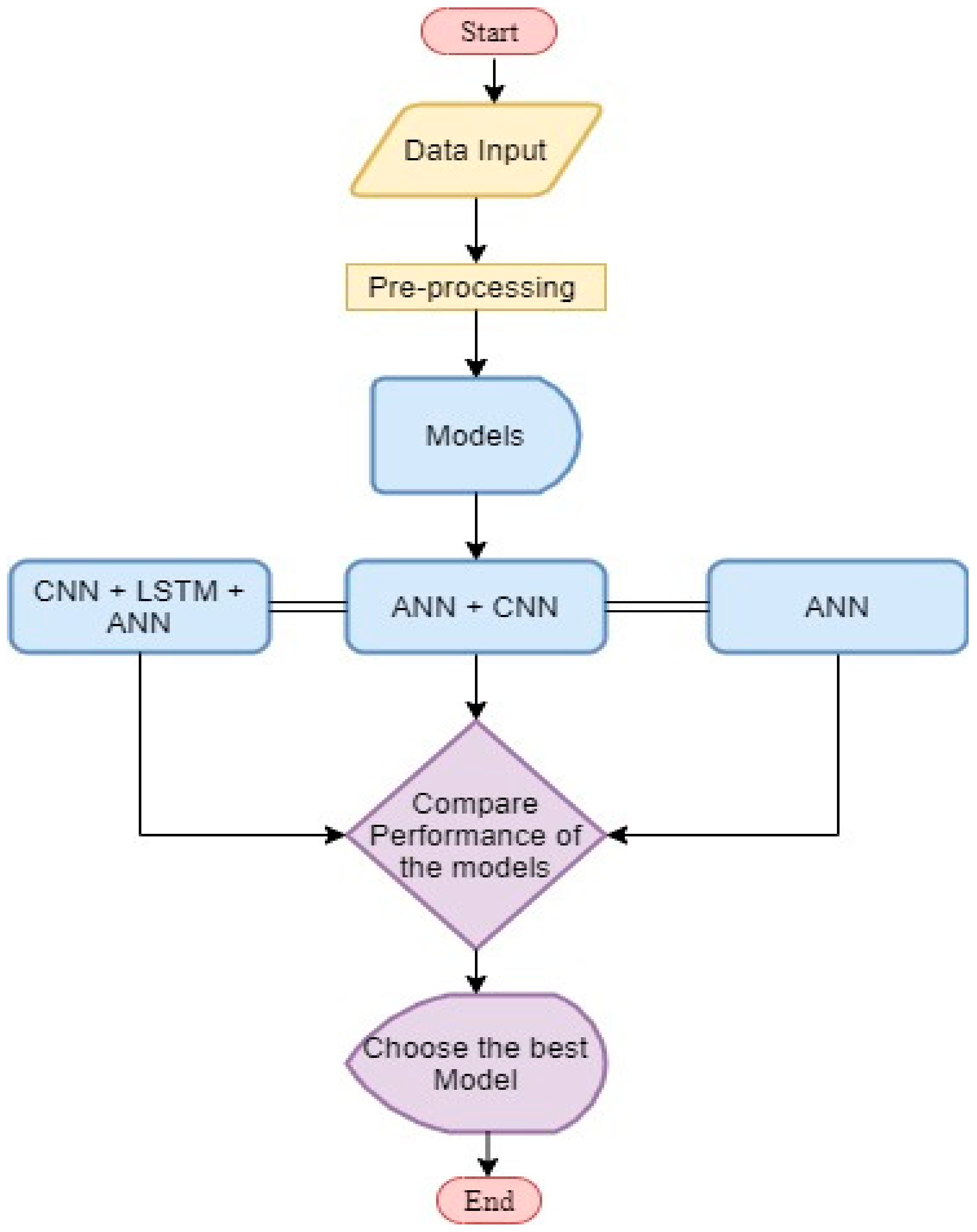 Applsci 12 01435 g001 550