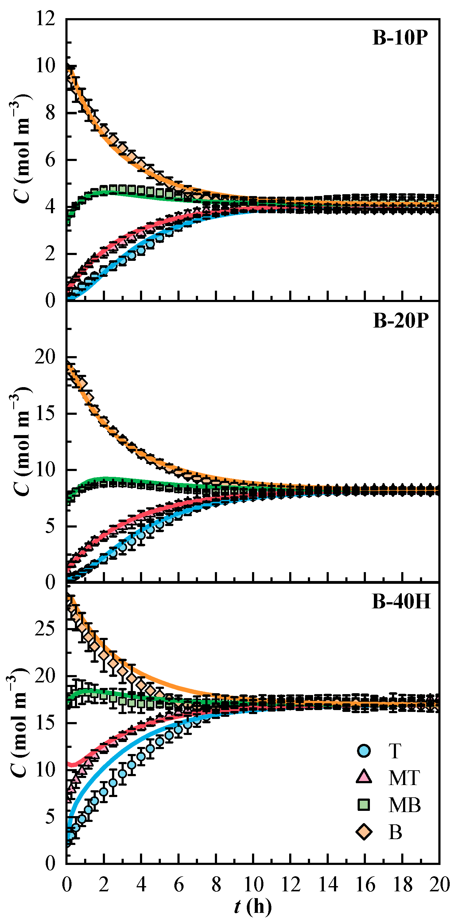 Applsci 12 01436 g004