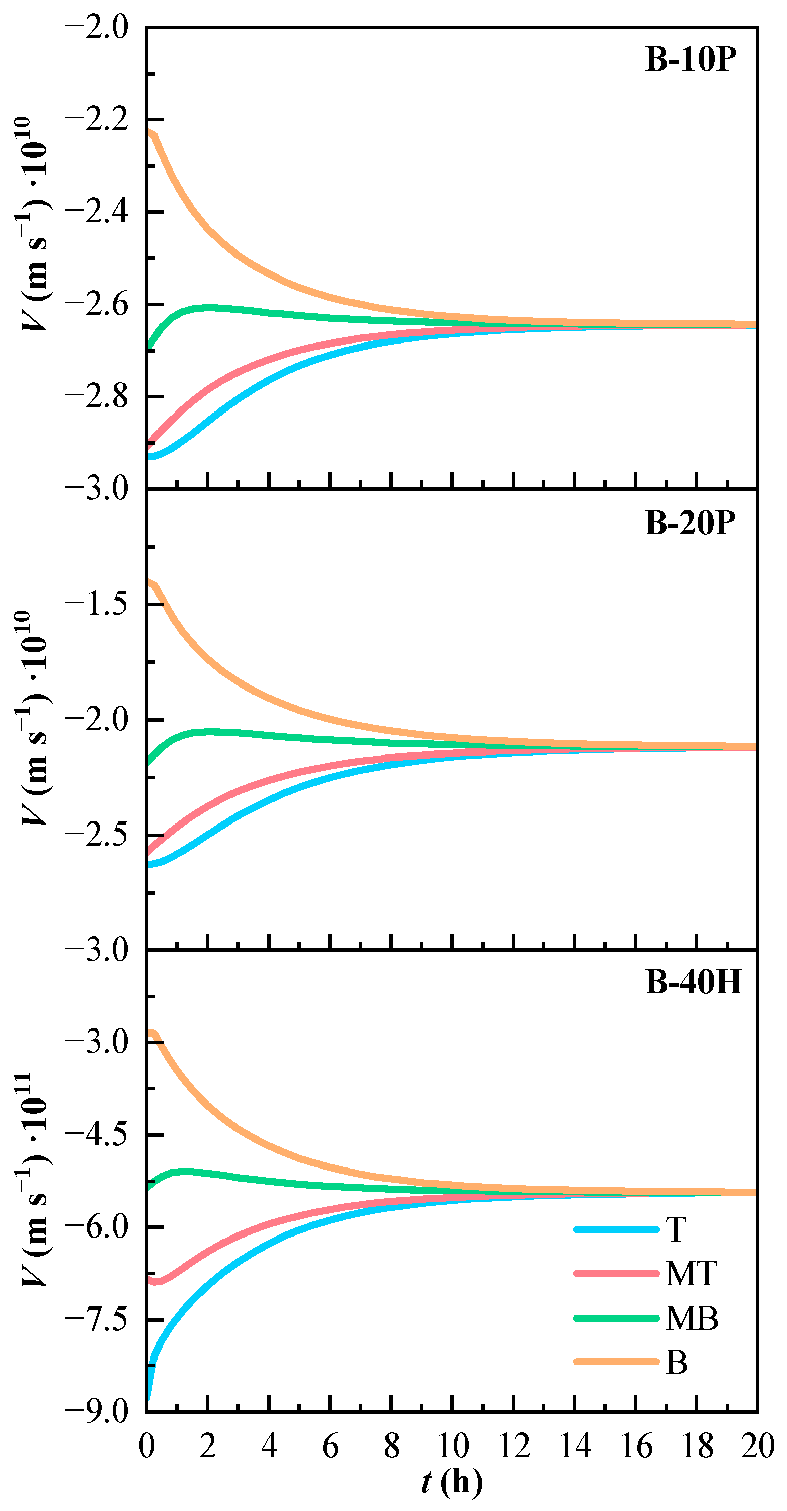 Applsci 12 01436 g006
