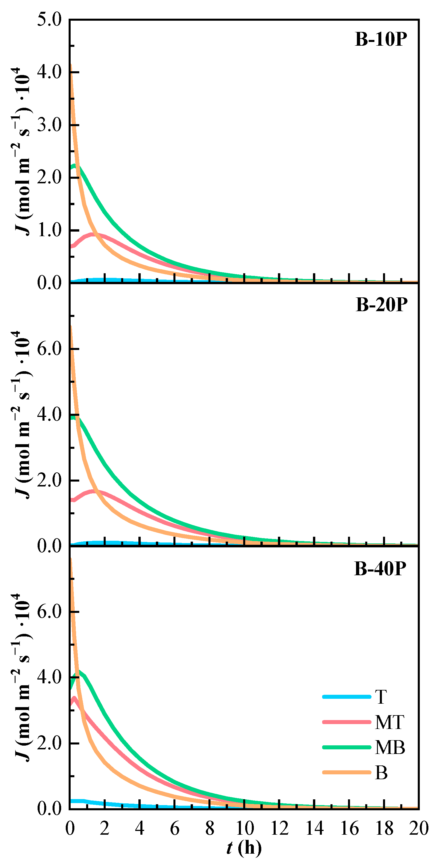 Applsci 12 01436 g008