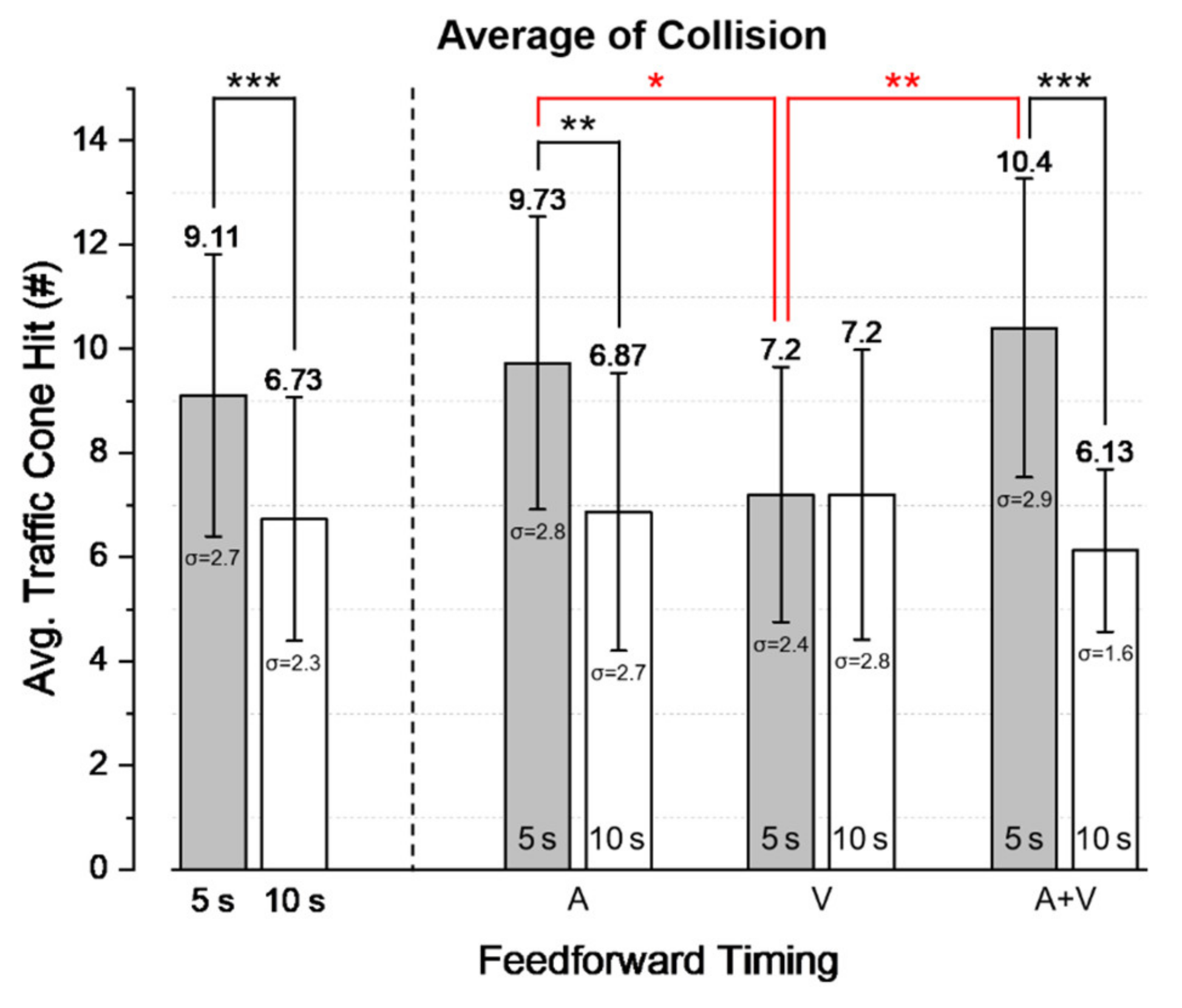 Applsci 12 01438 g005 550