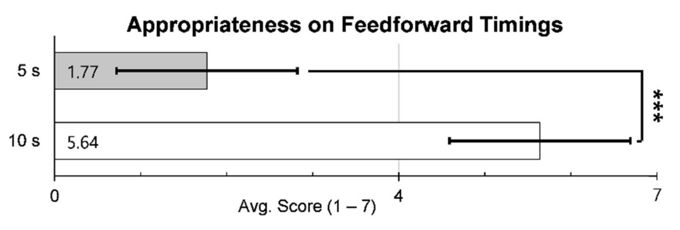 Applsci 12 01438 g009 550