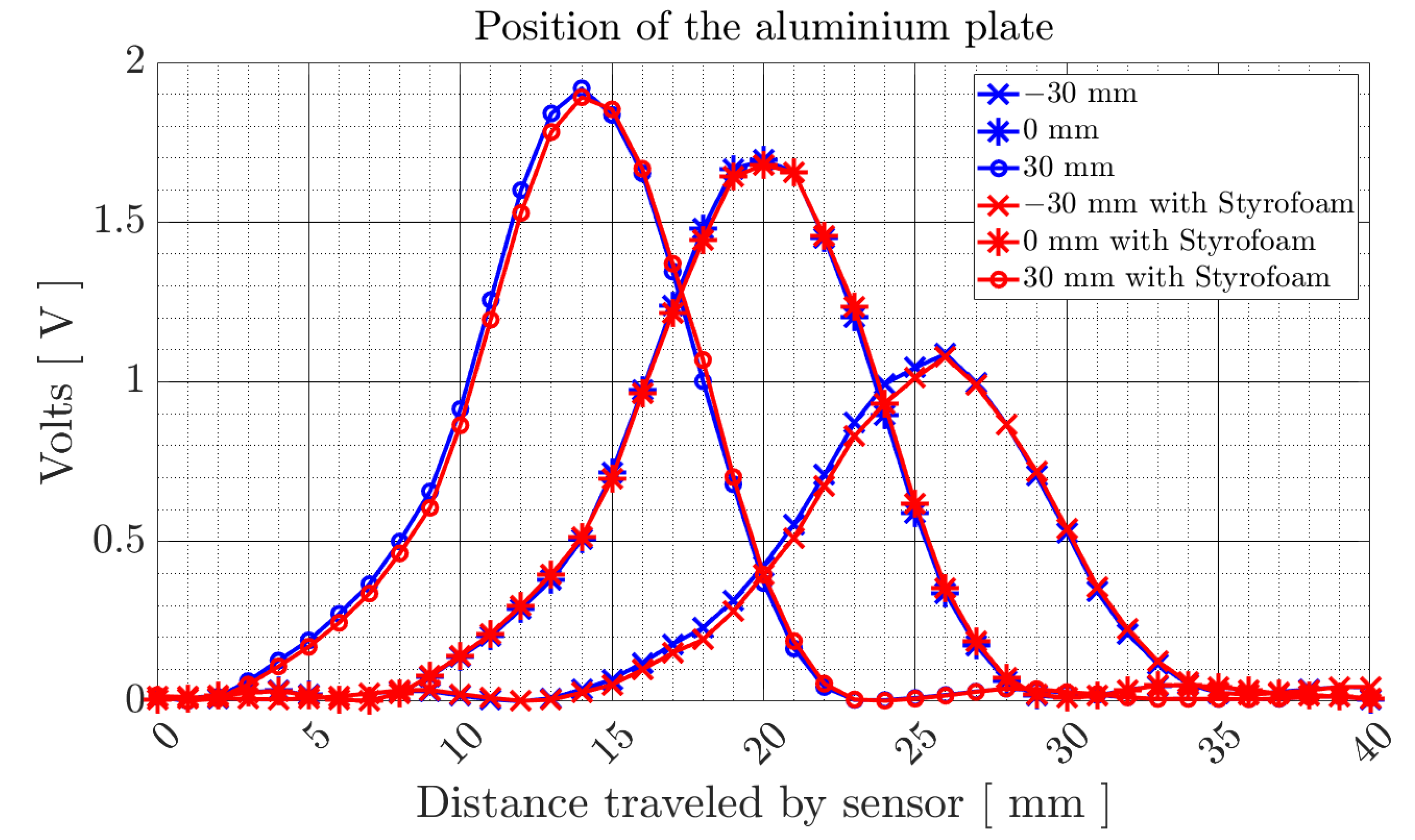 Applsci 12 01439 g006 Applsci 12 01439 g006