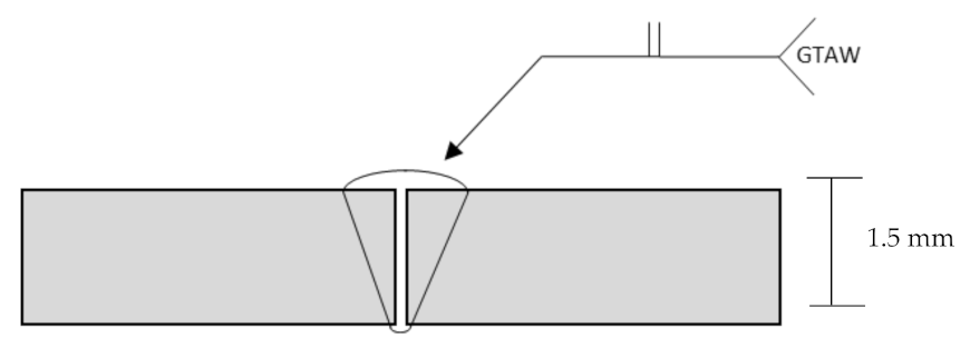 Applsci 12 01440 g001