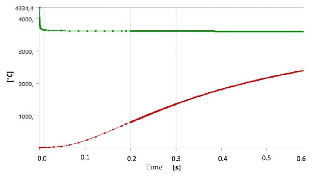 Applsci 12 01440 g008