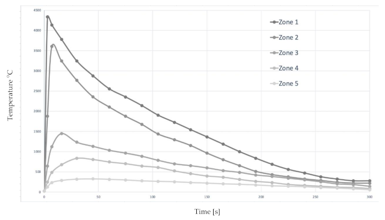 Applsci 12 01440 g010