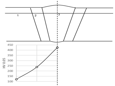 Applsci 12 01440 i001