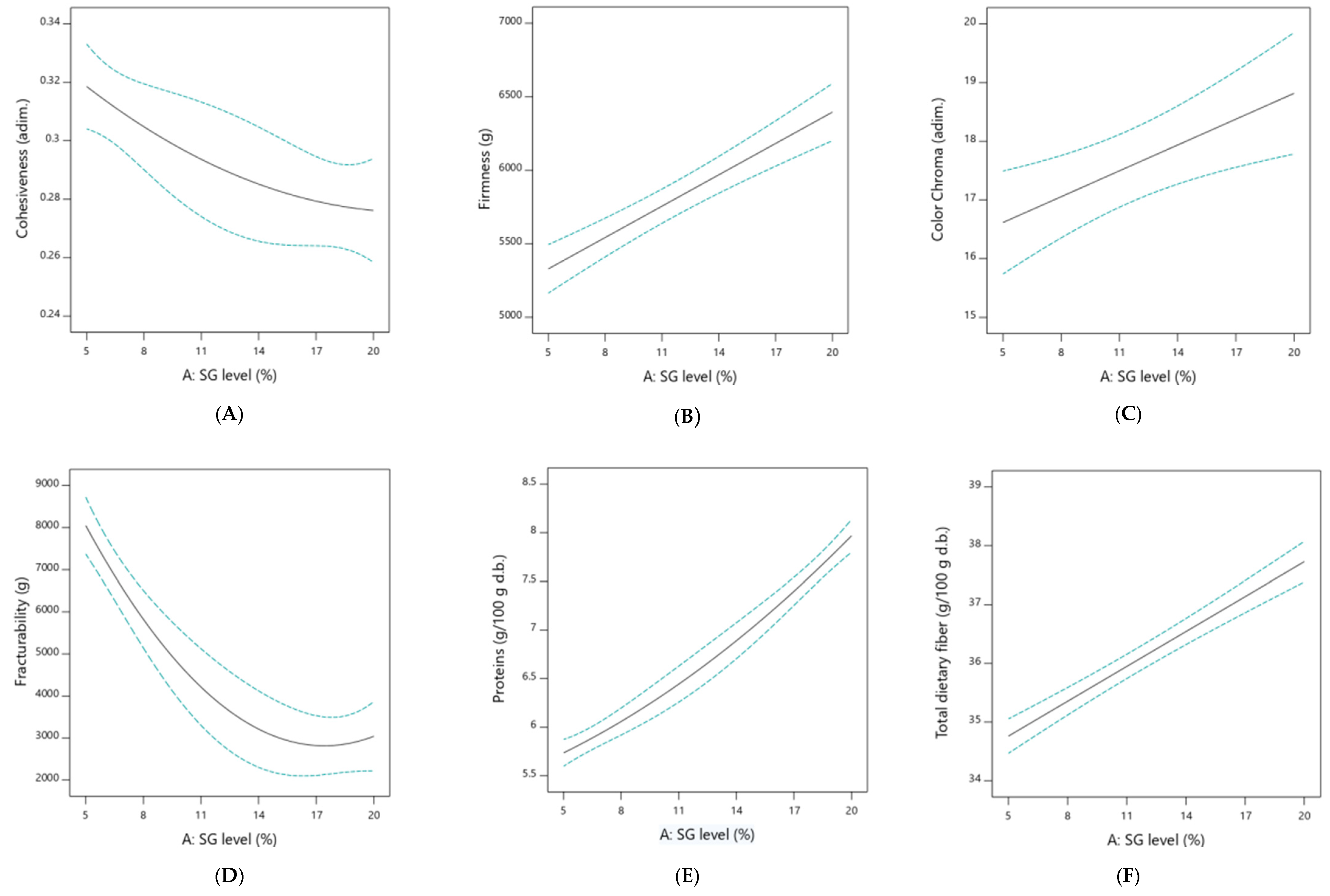 Applsci 12 01441 g001a 550