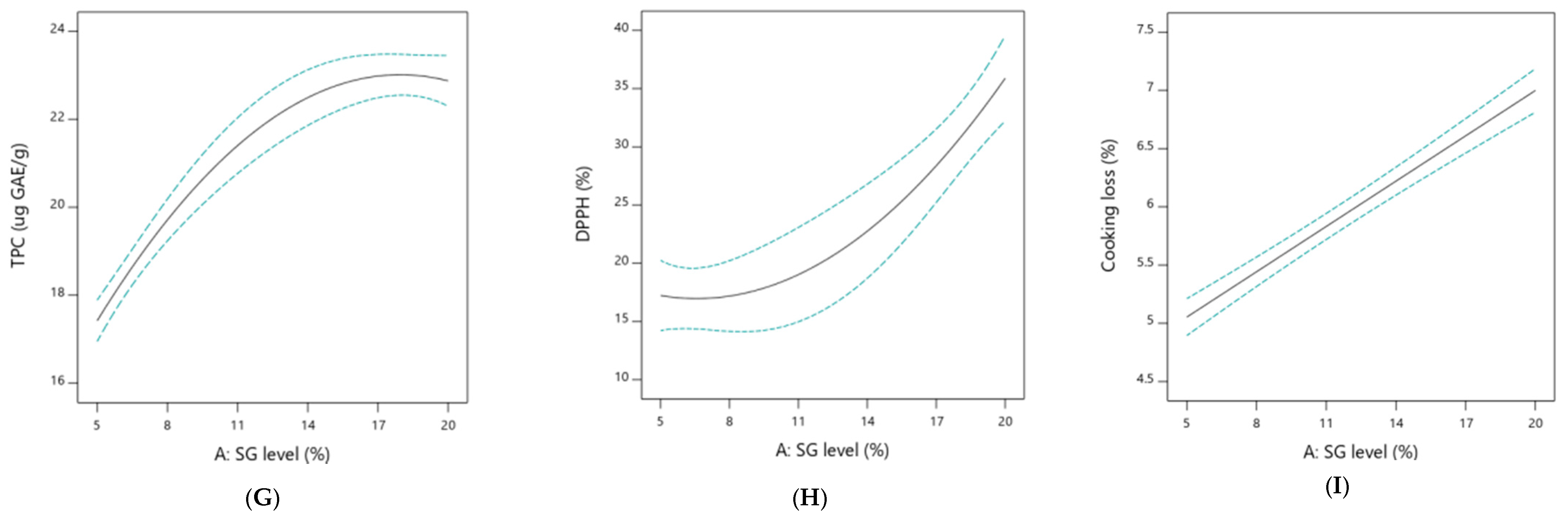 Applsci 12 01441 g001b 550