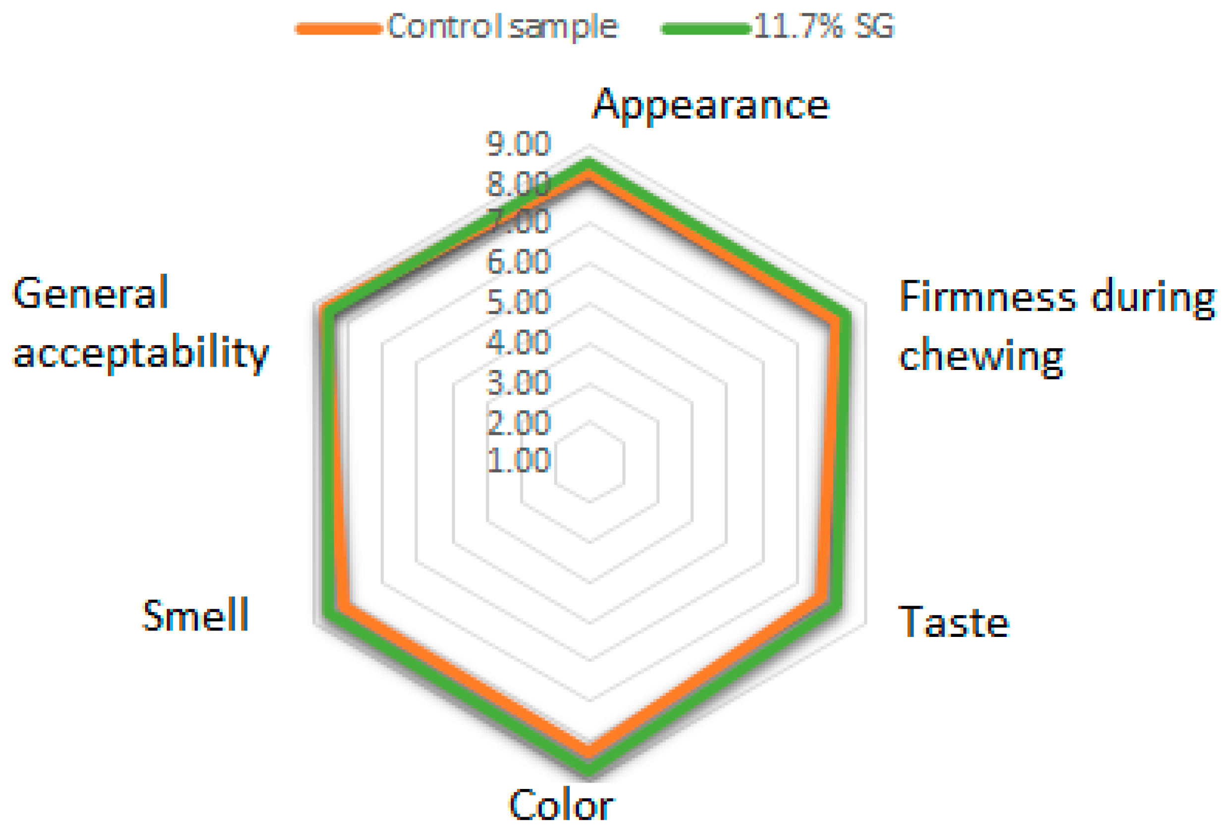 Applsci 12 01441 g003 550