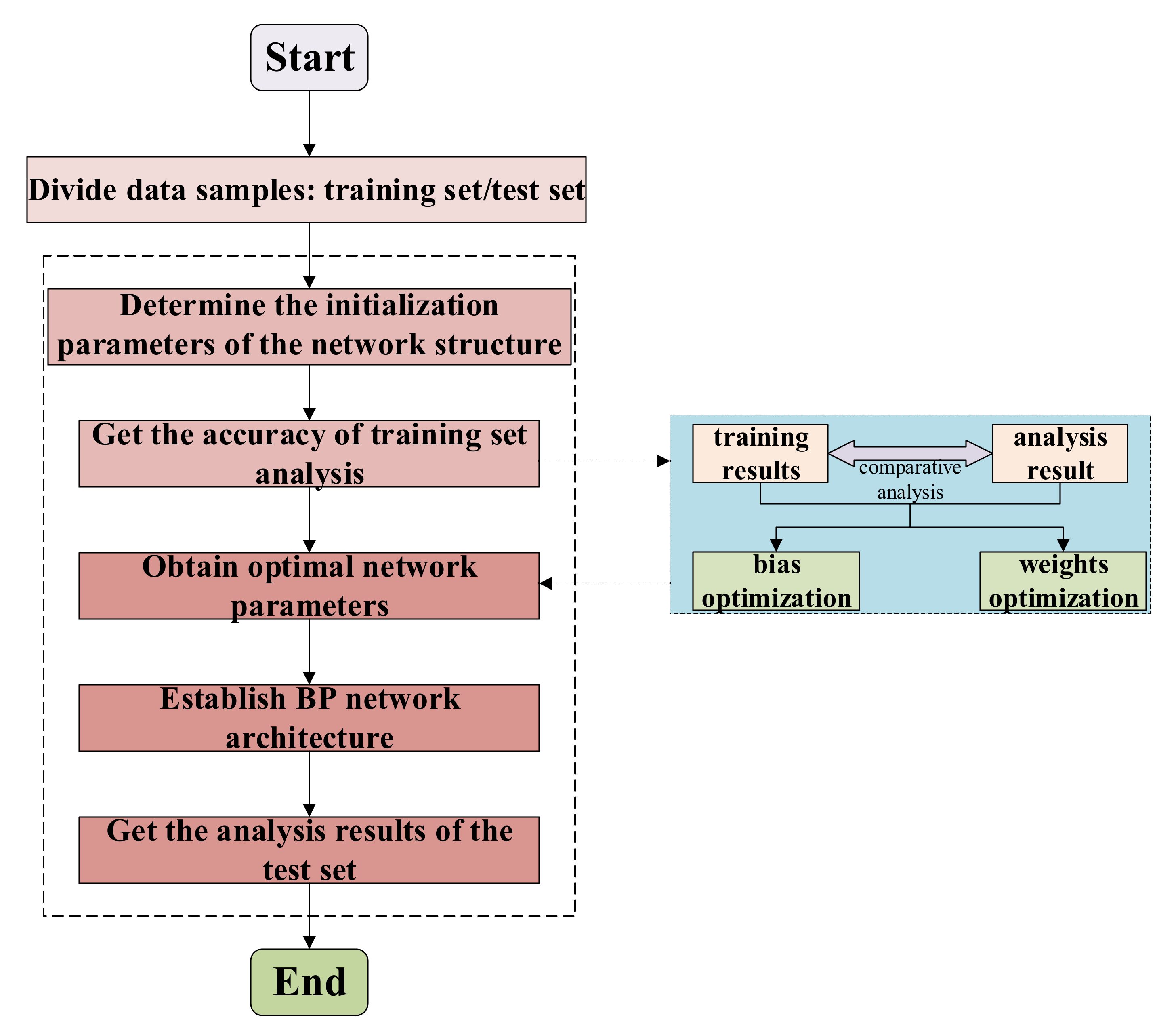 Applsci 12 01442 g002