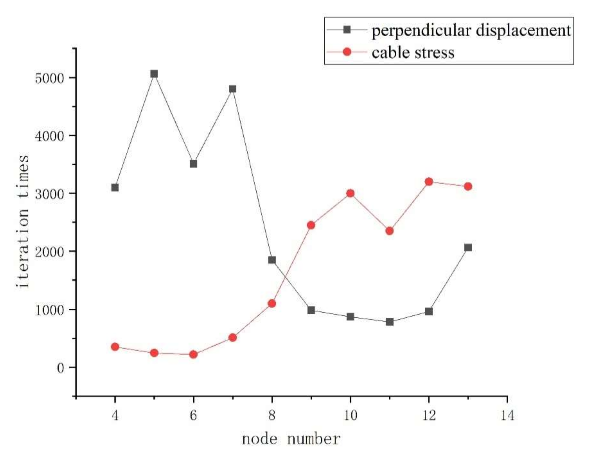 Applsci 12 01442 g007