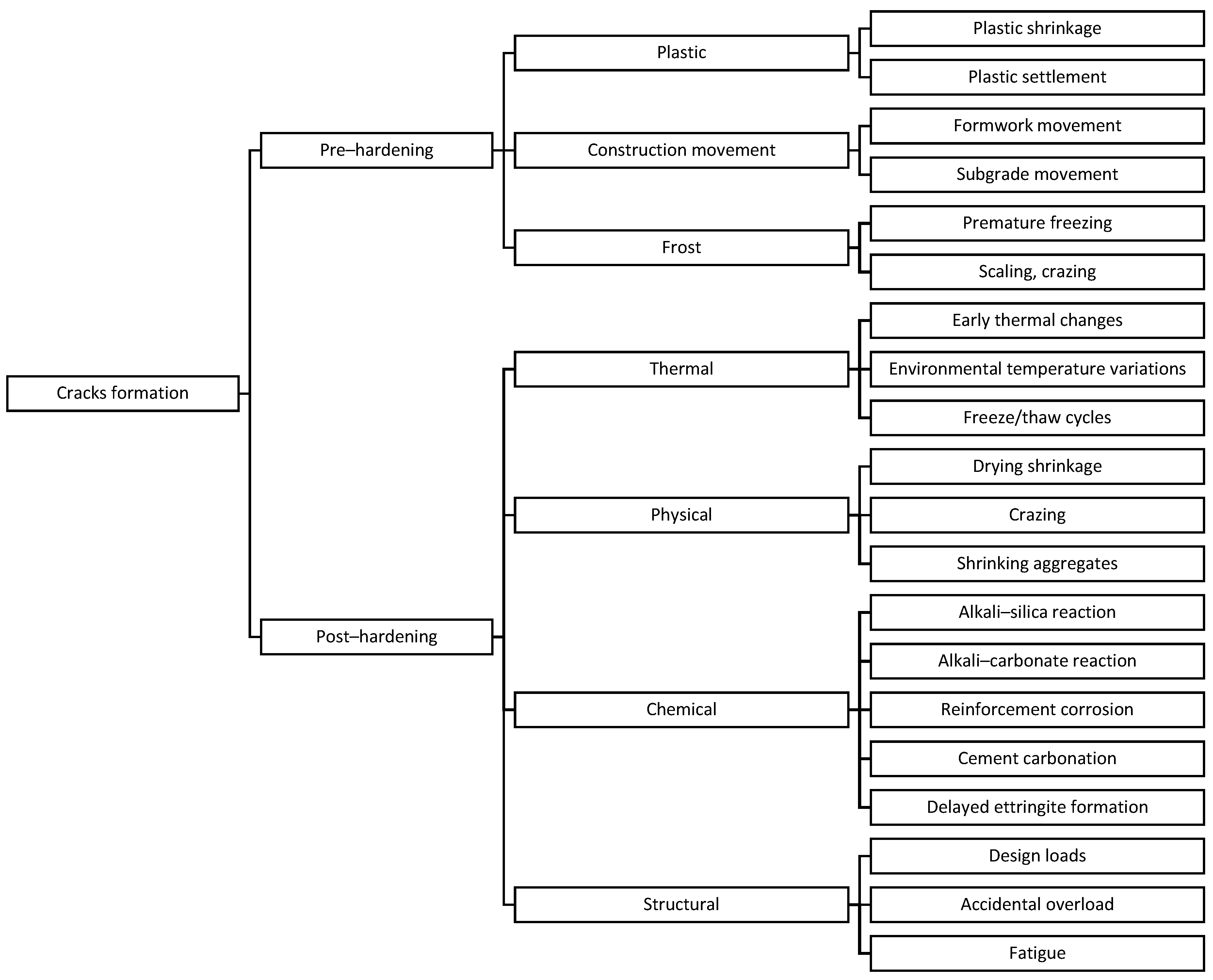 Applsci 12 01443 g001 550