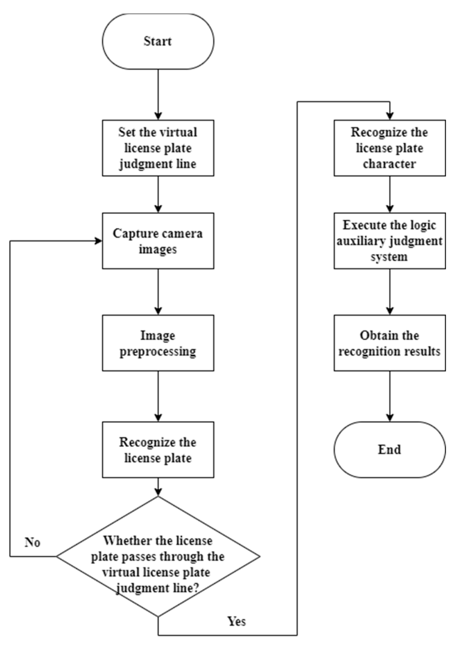Applsci 12 01445 g001 550