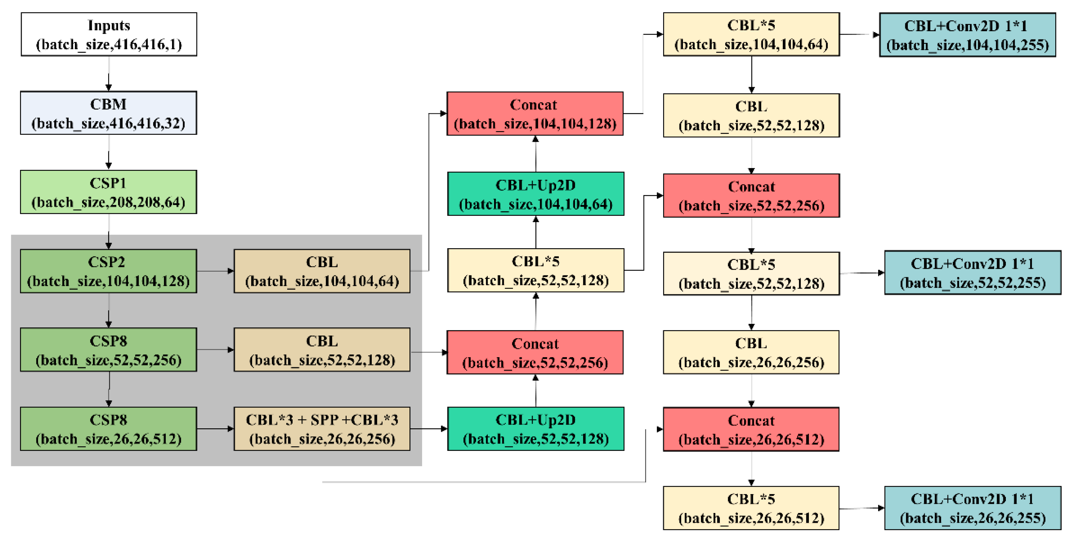 Applsci 12 01445 g005 550