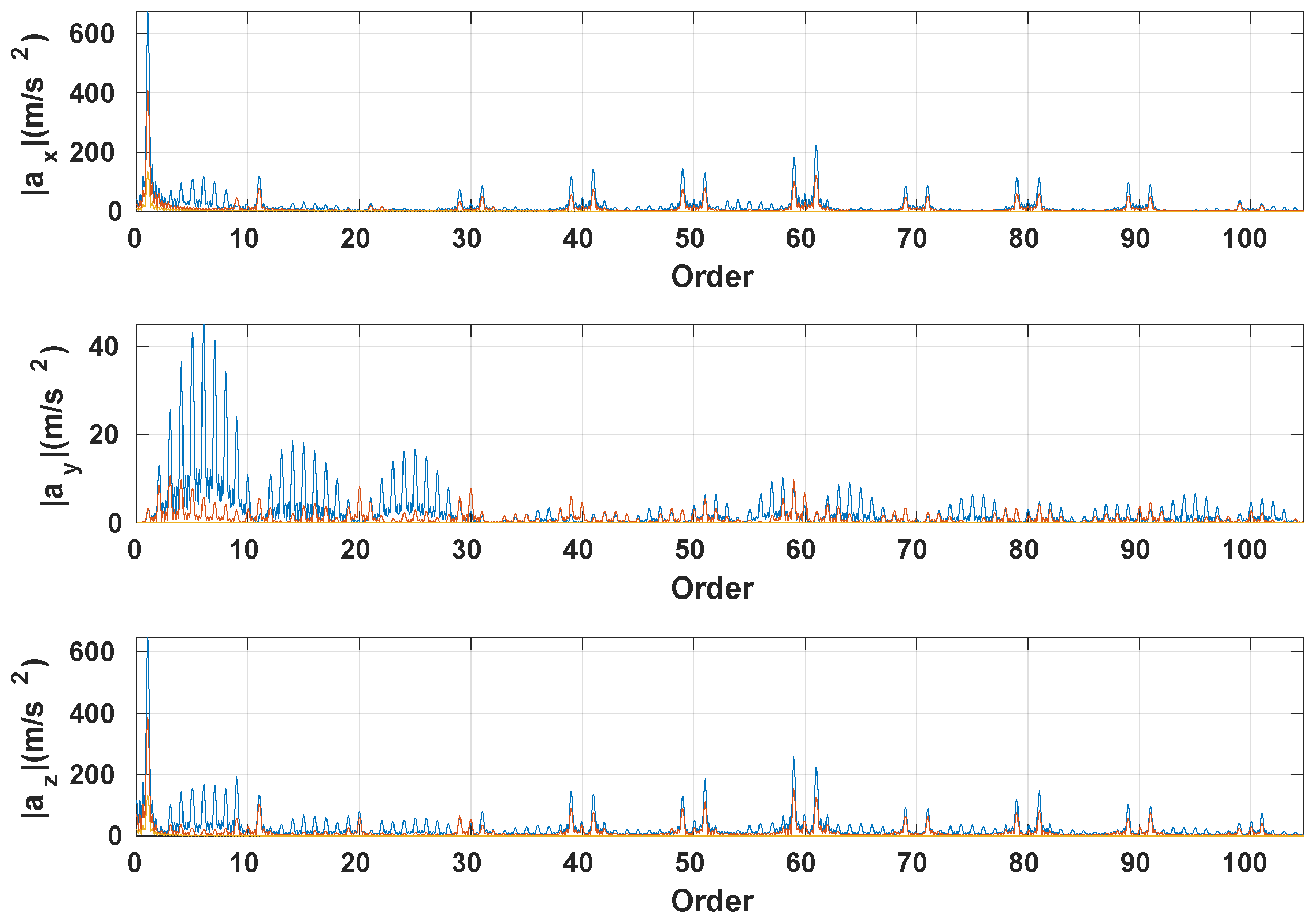 Applsci 12 01447 g007