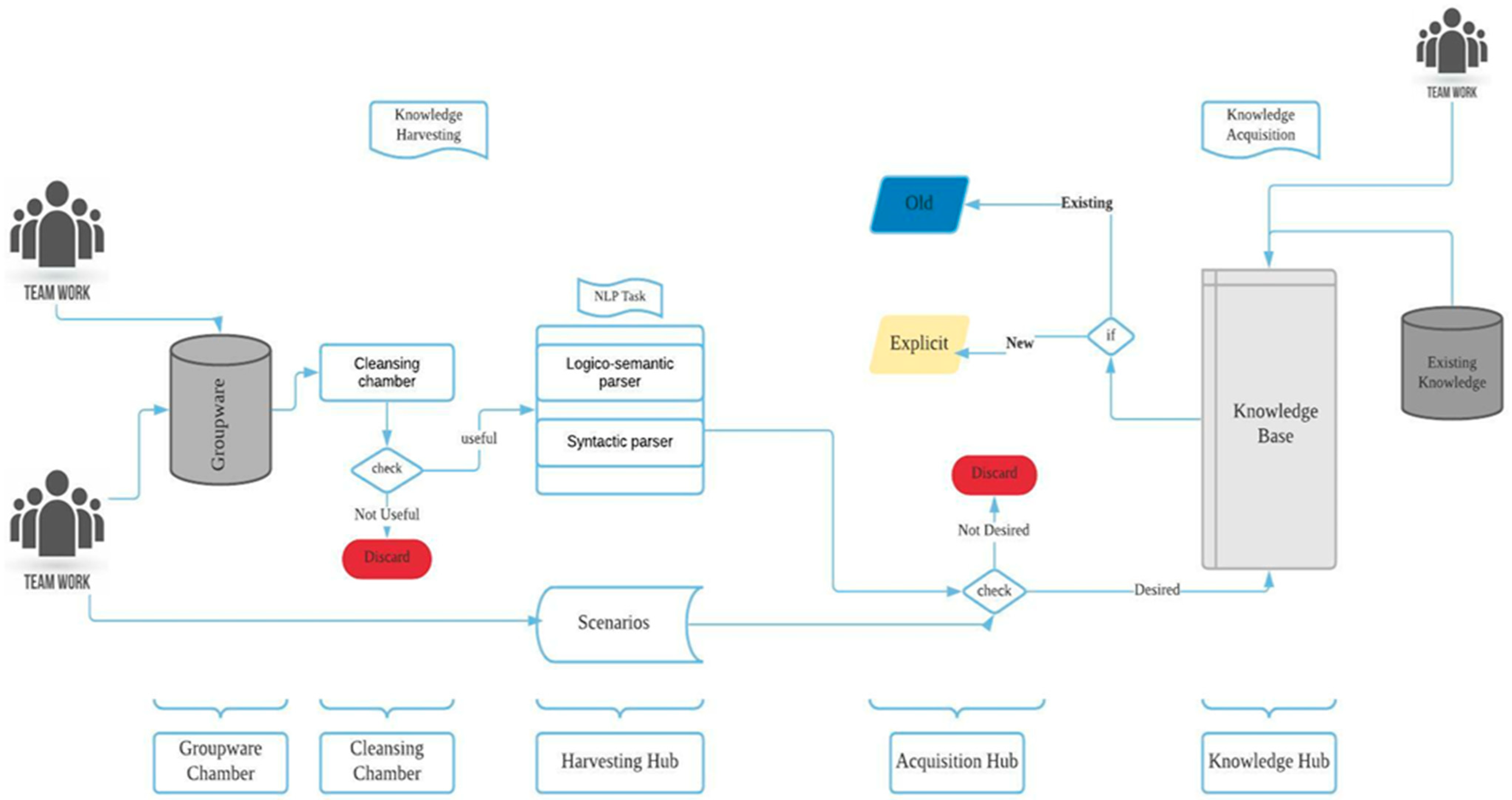 Applsci 12 01448 g001 Applsci 12 01448 g001