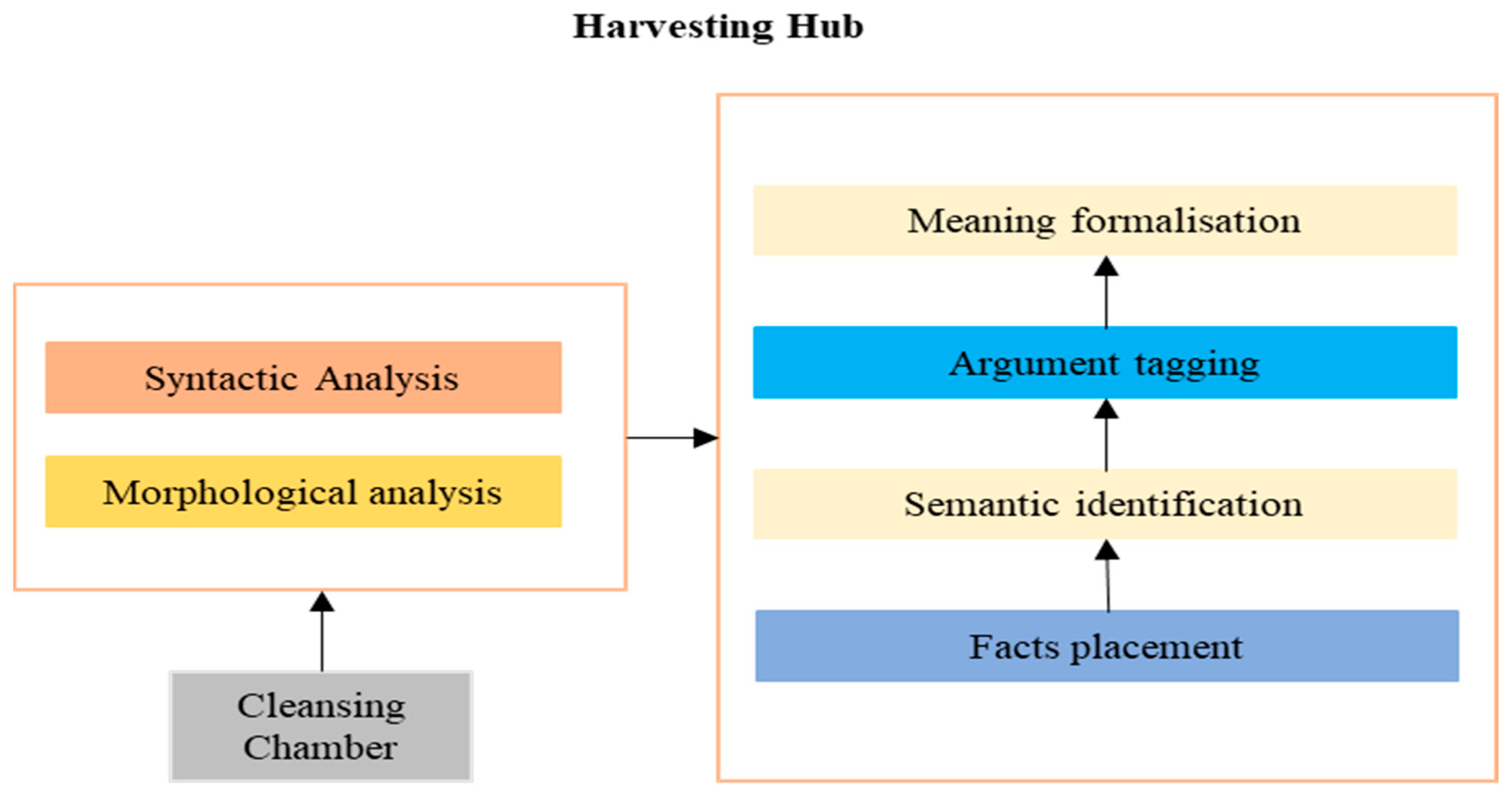 Applsci 12 01448 g003 Applsci 12 01448 g003