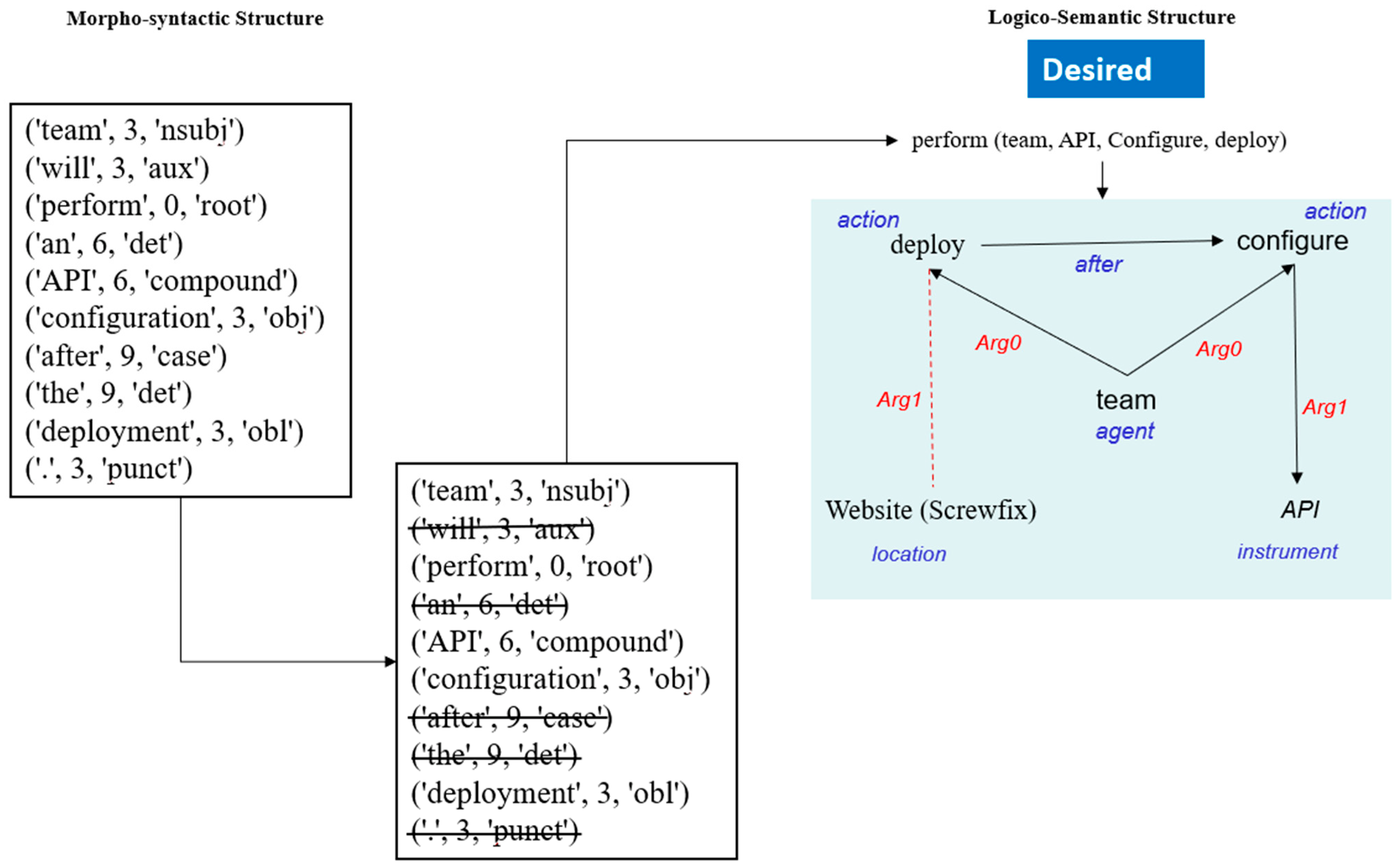 Applsci 12 01448 g004 Applsci 12 01448 g004