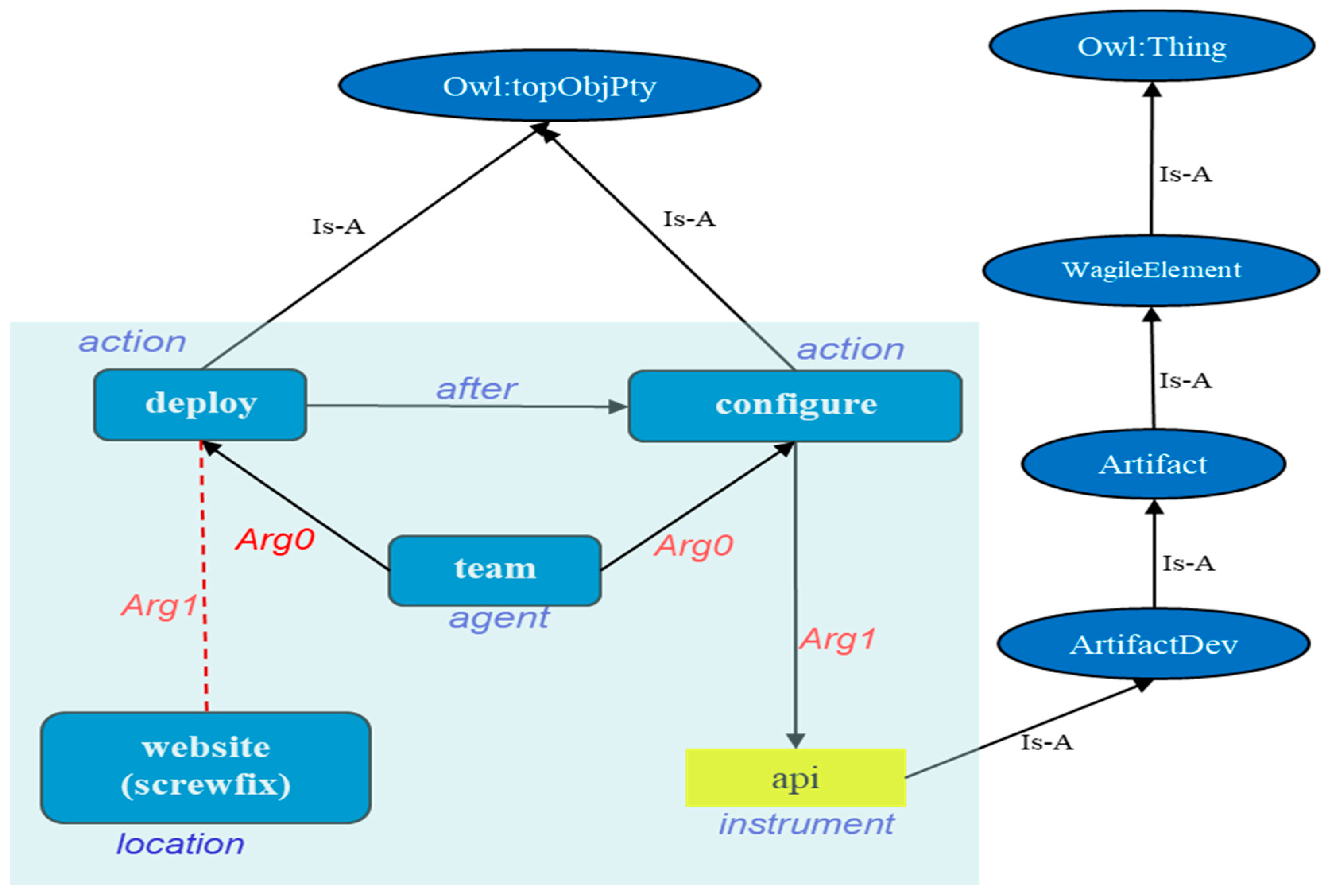 Applsci 12 01448 g006 Applsci 12 01448 g006