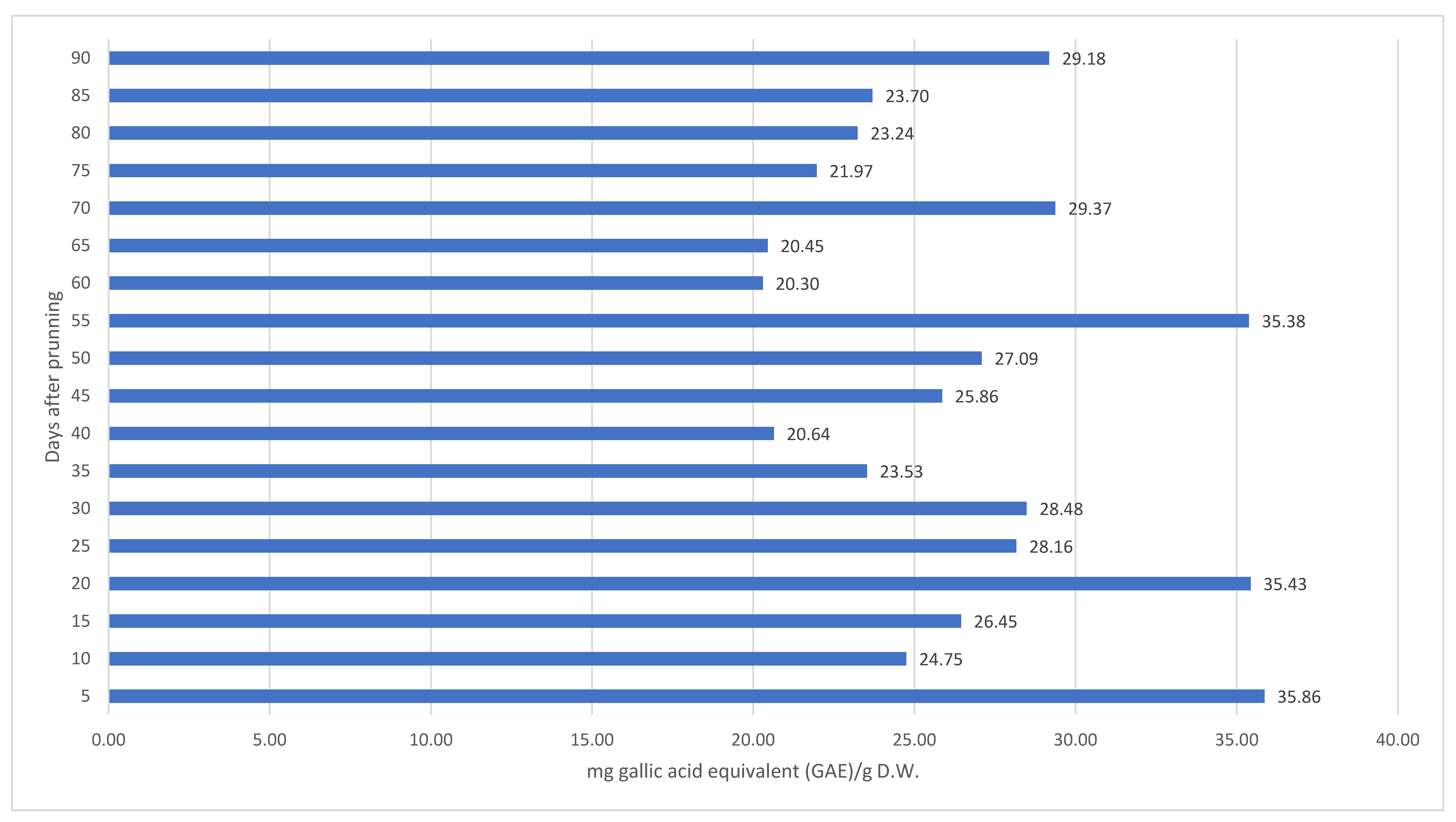 Applsci 12 01450 g002 Applsci 12 01450 g002