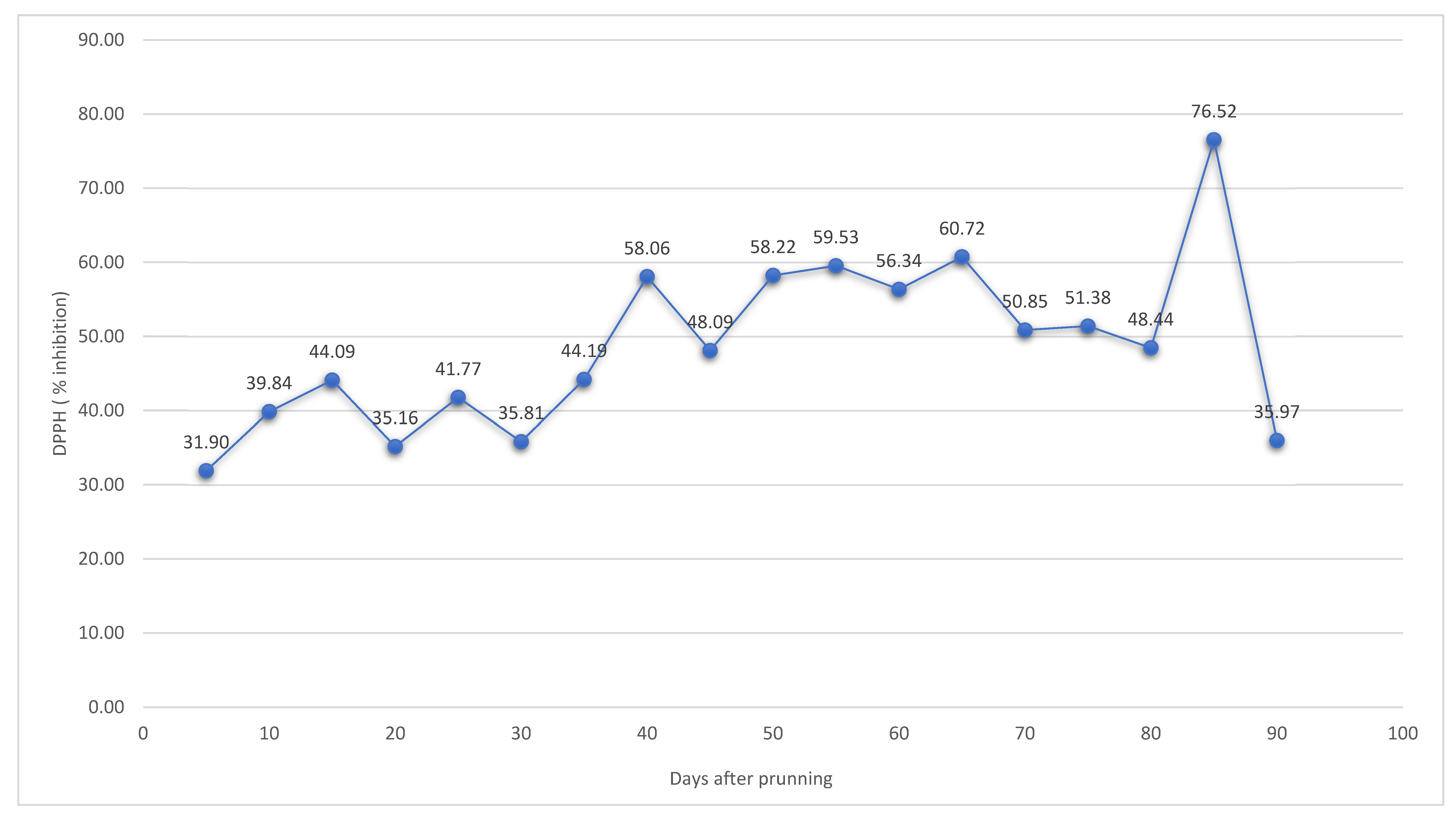 Applsci 12 01450 g003 Applsci 12 01450 g003