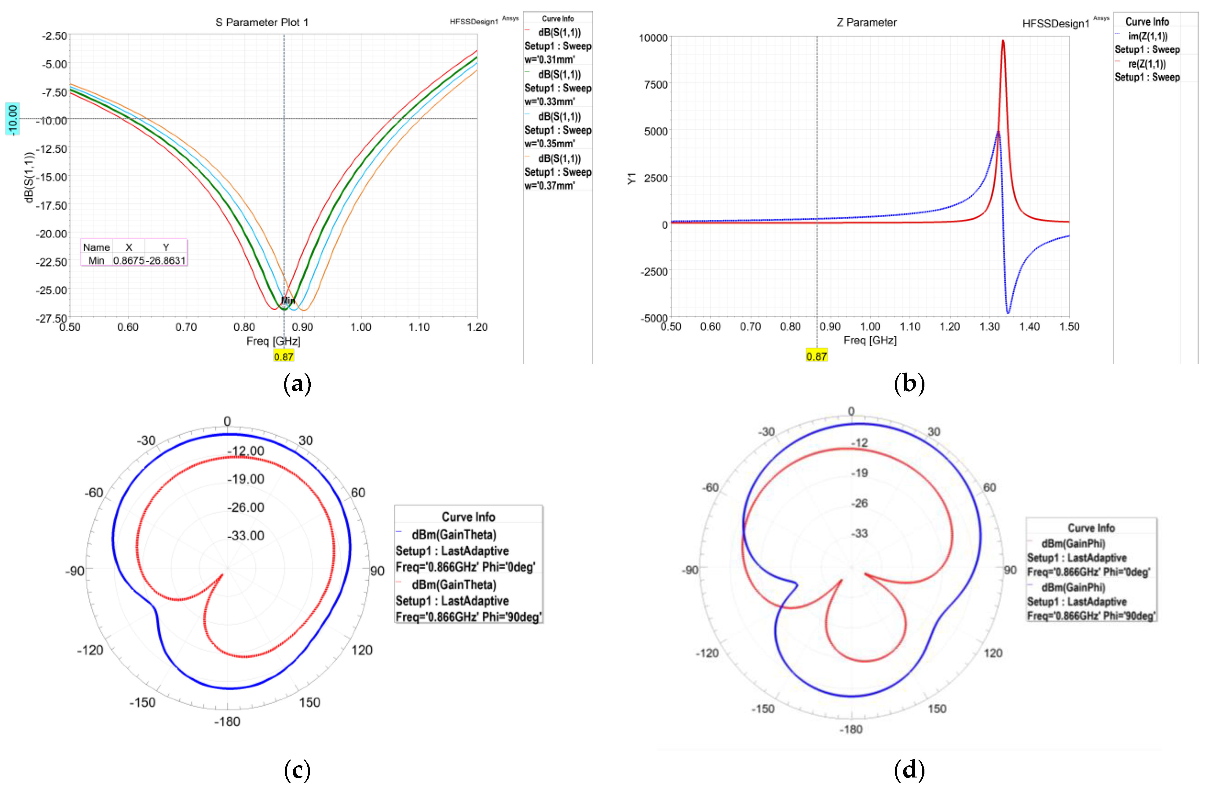 Applsci 12 01451 g007