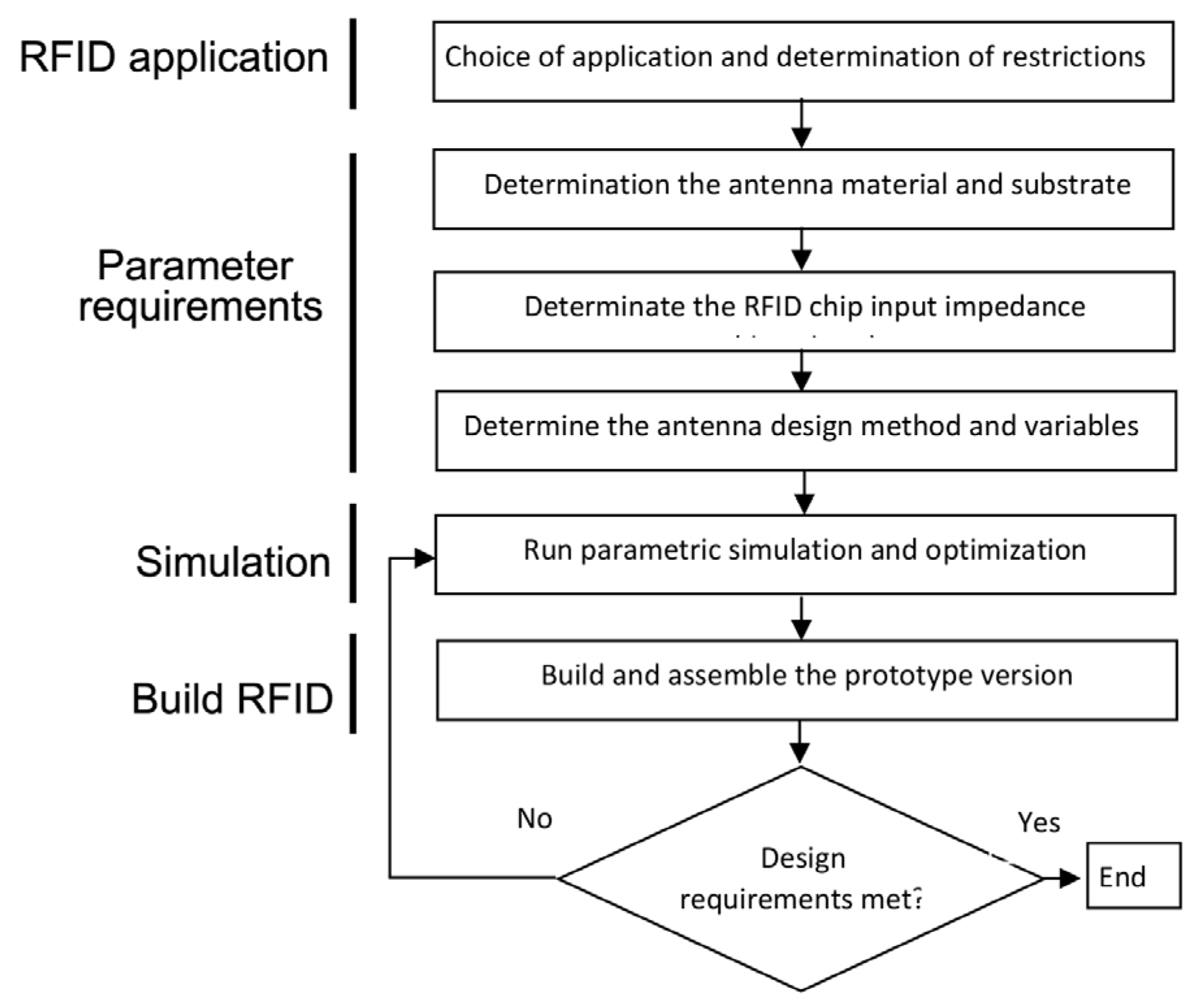 Applsci 12 01451 sch001