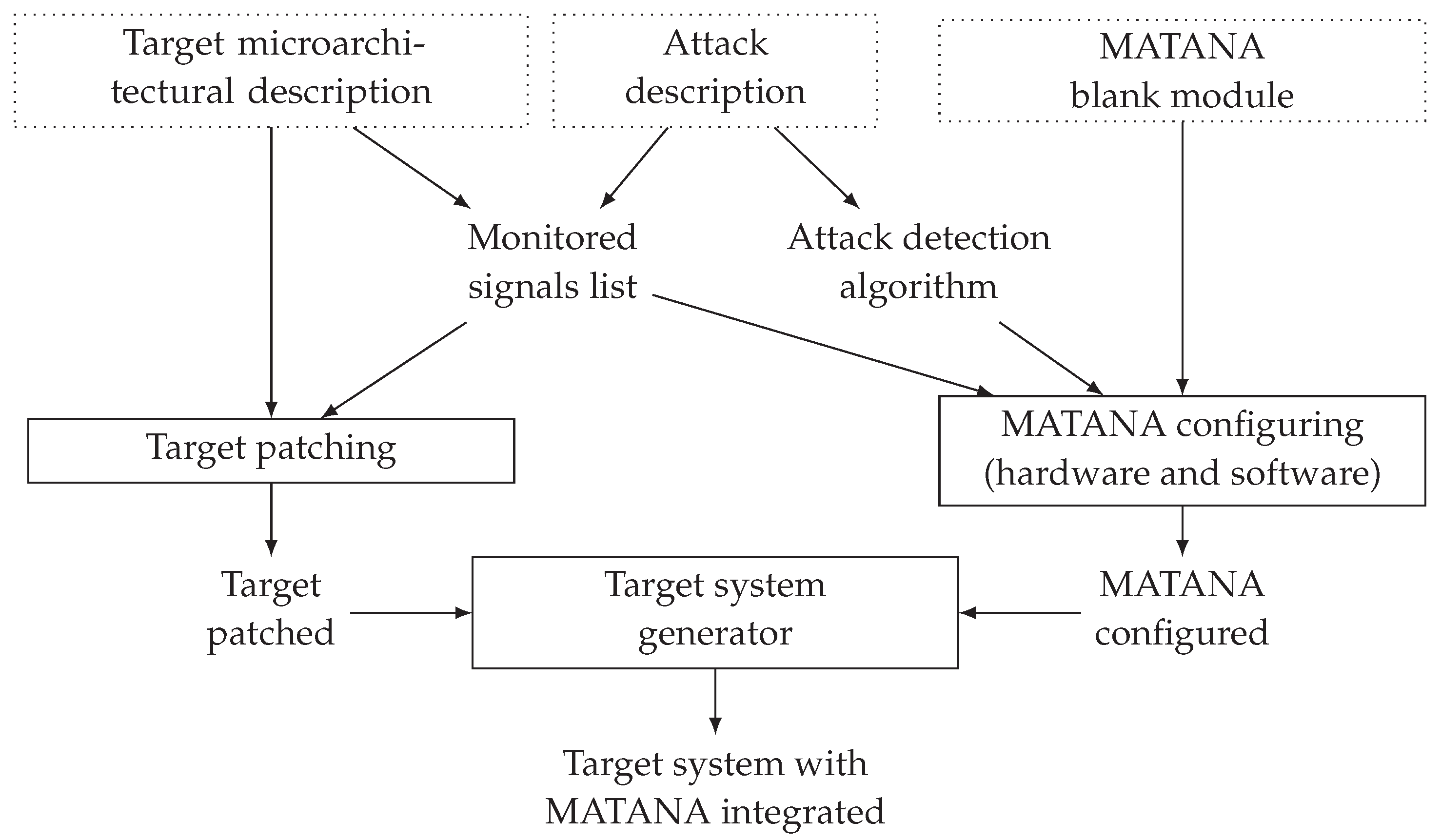 Applsci 12 01452 g001 550