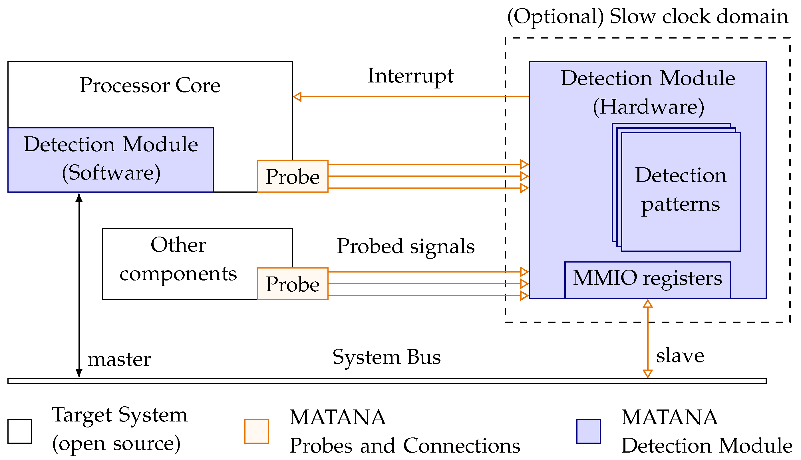 Applsci 12 01452 g003 550