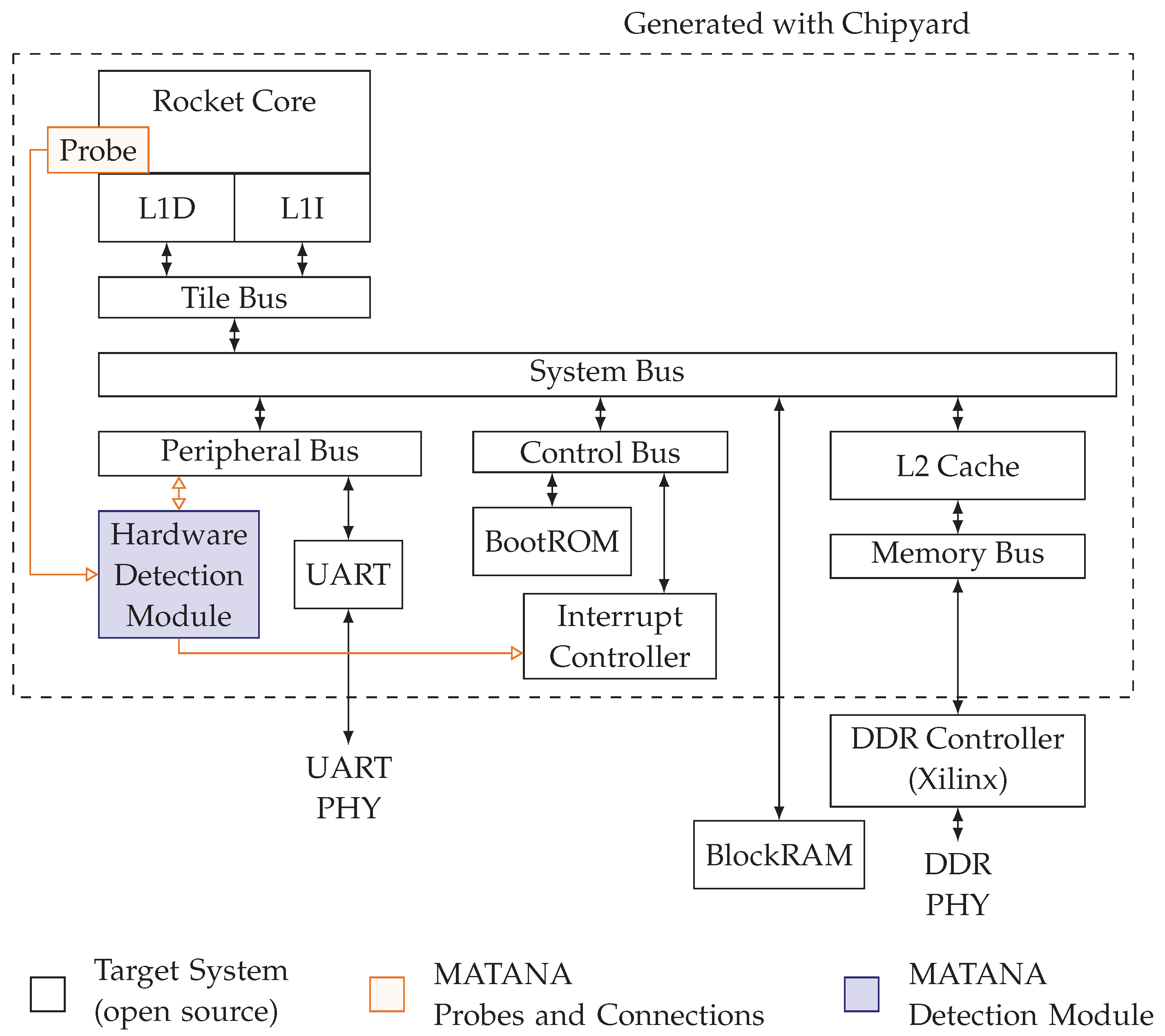 Applsci 12 01452 g005 550
