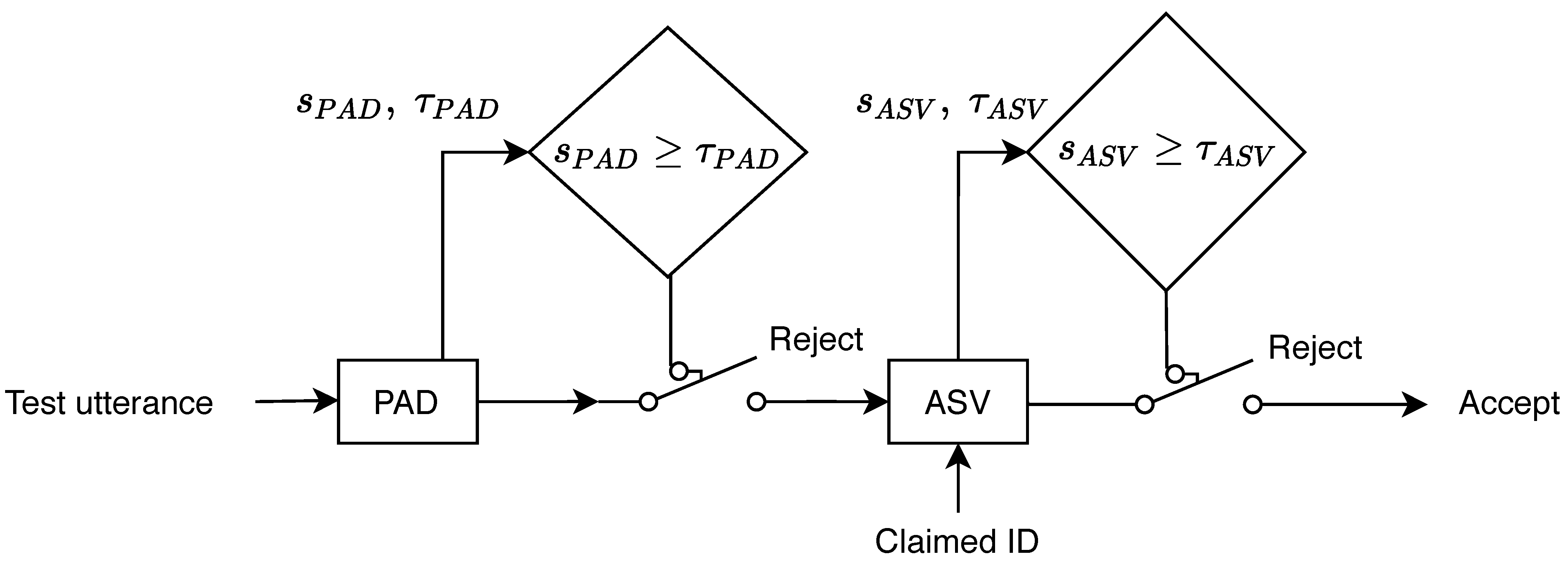 Applsci 12 01454 g001
