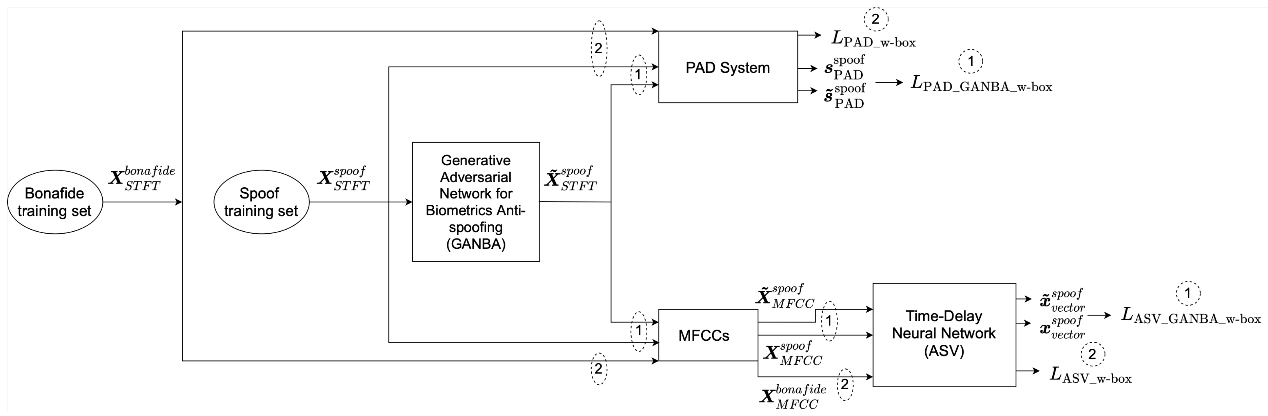 Applsci 12 01454 g002