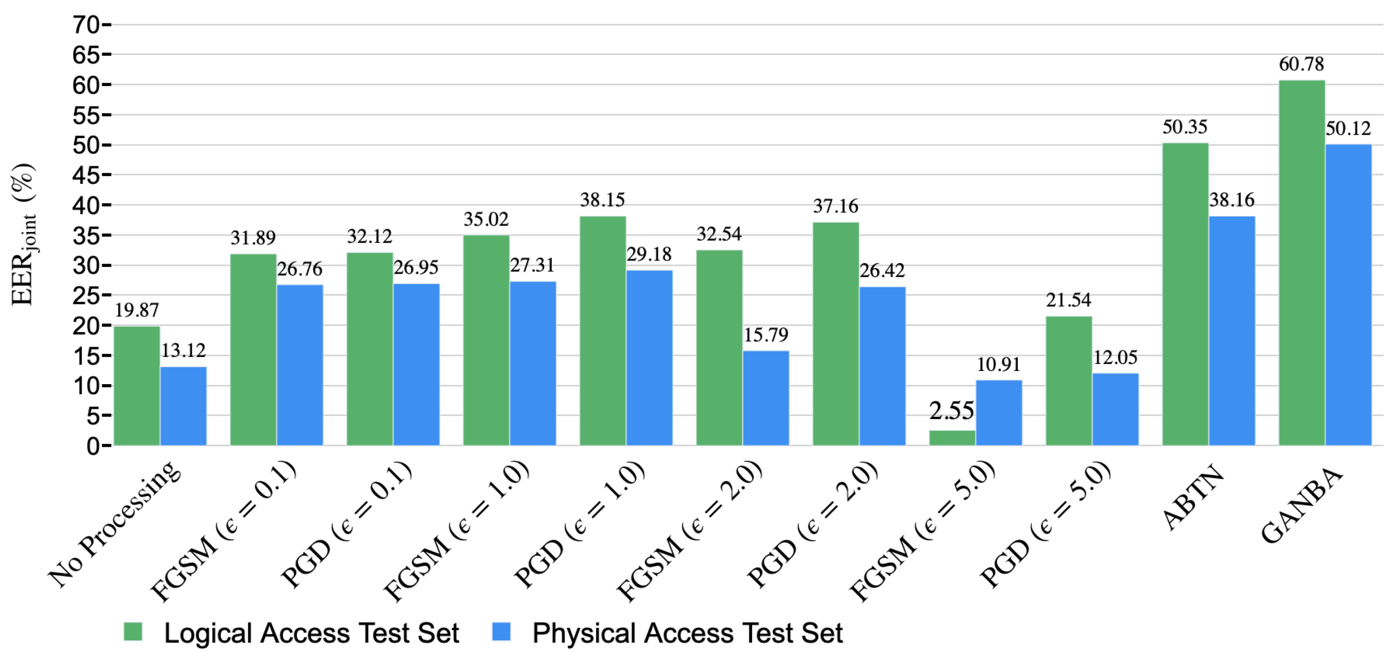 Applsci 12 01454 g004