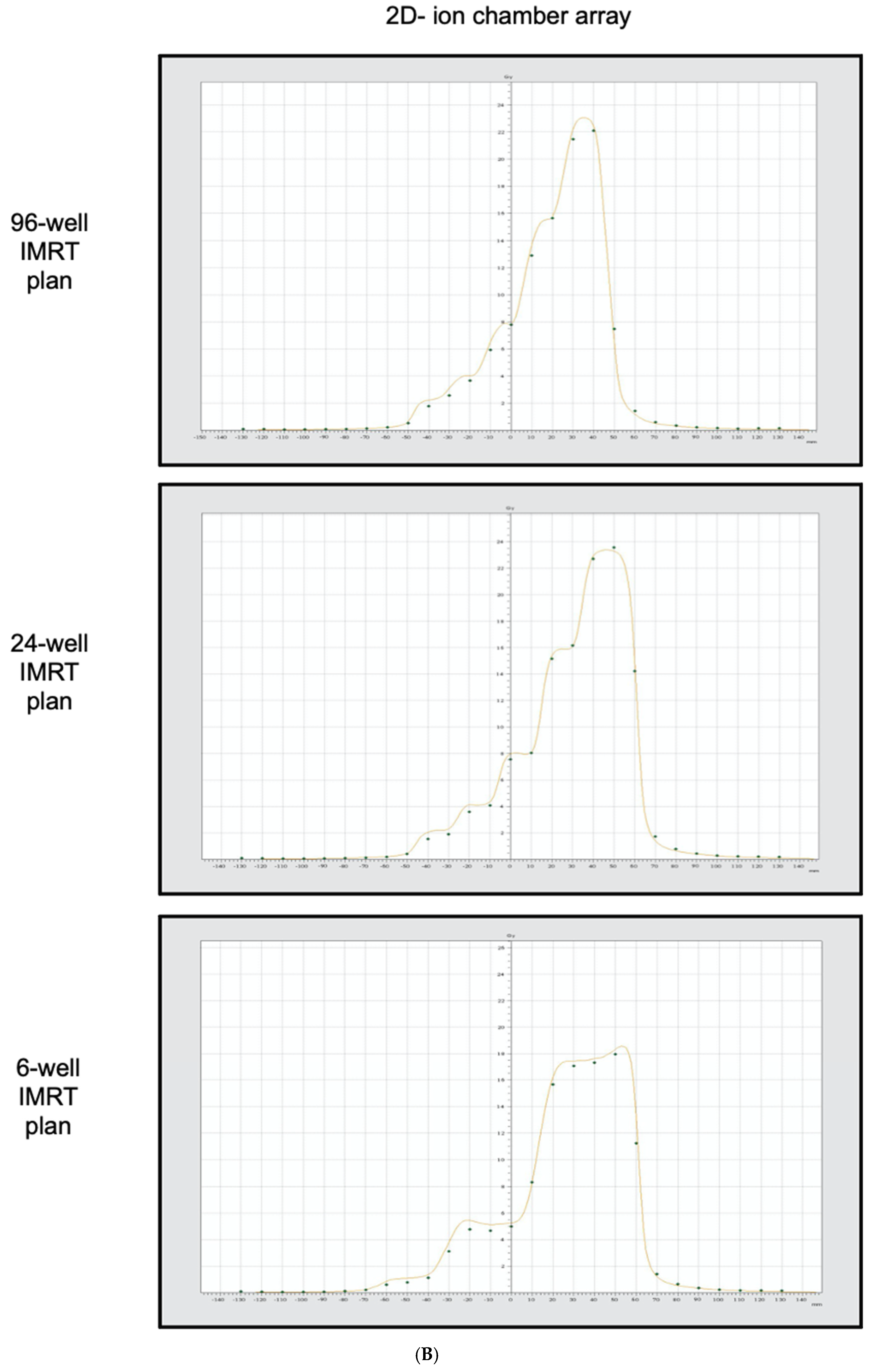 Applsci 12 01456 g003b Applsci 12 01456 g003b