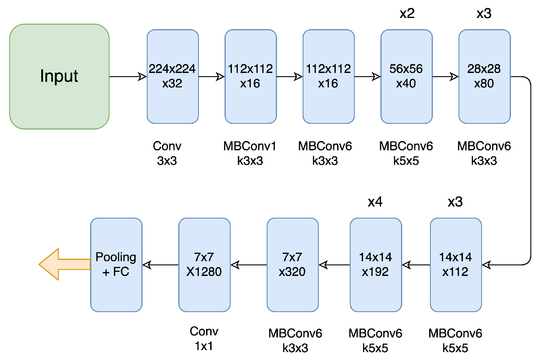 Applsci 12 01457 g003 550