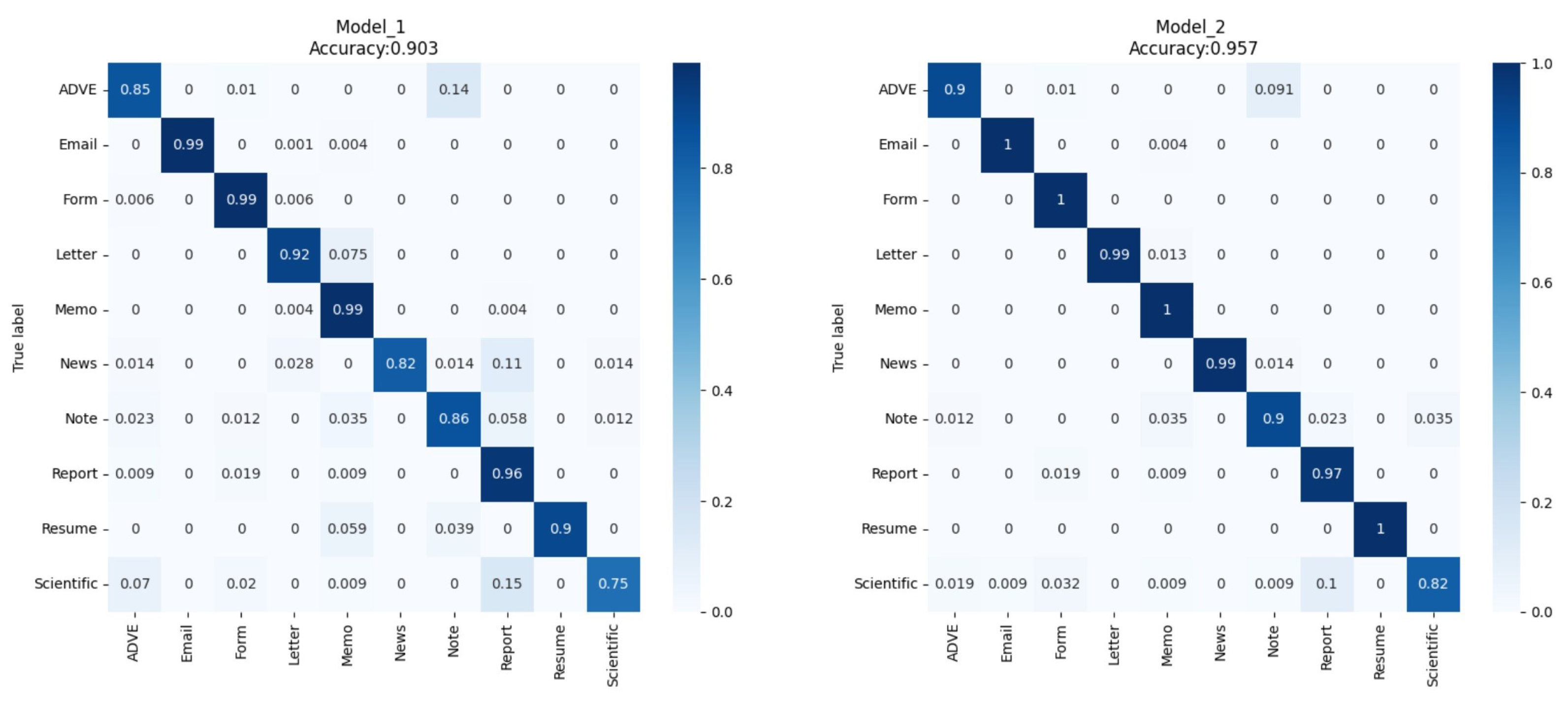 Applsci 12 01457 g011 550