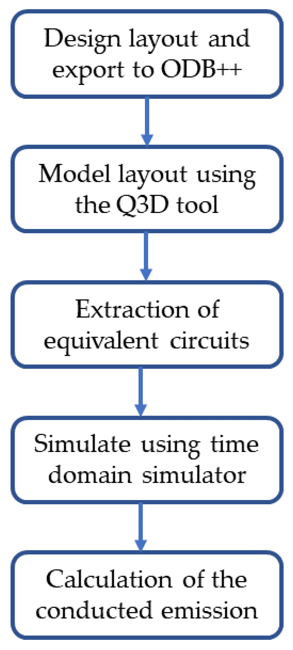 Applsci 12 01458 g001 550